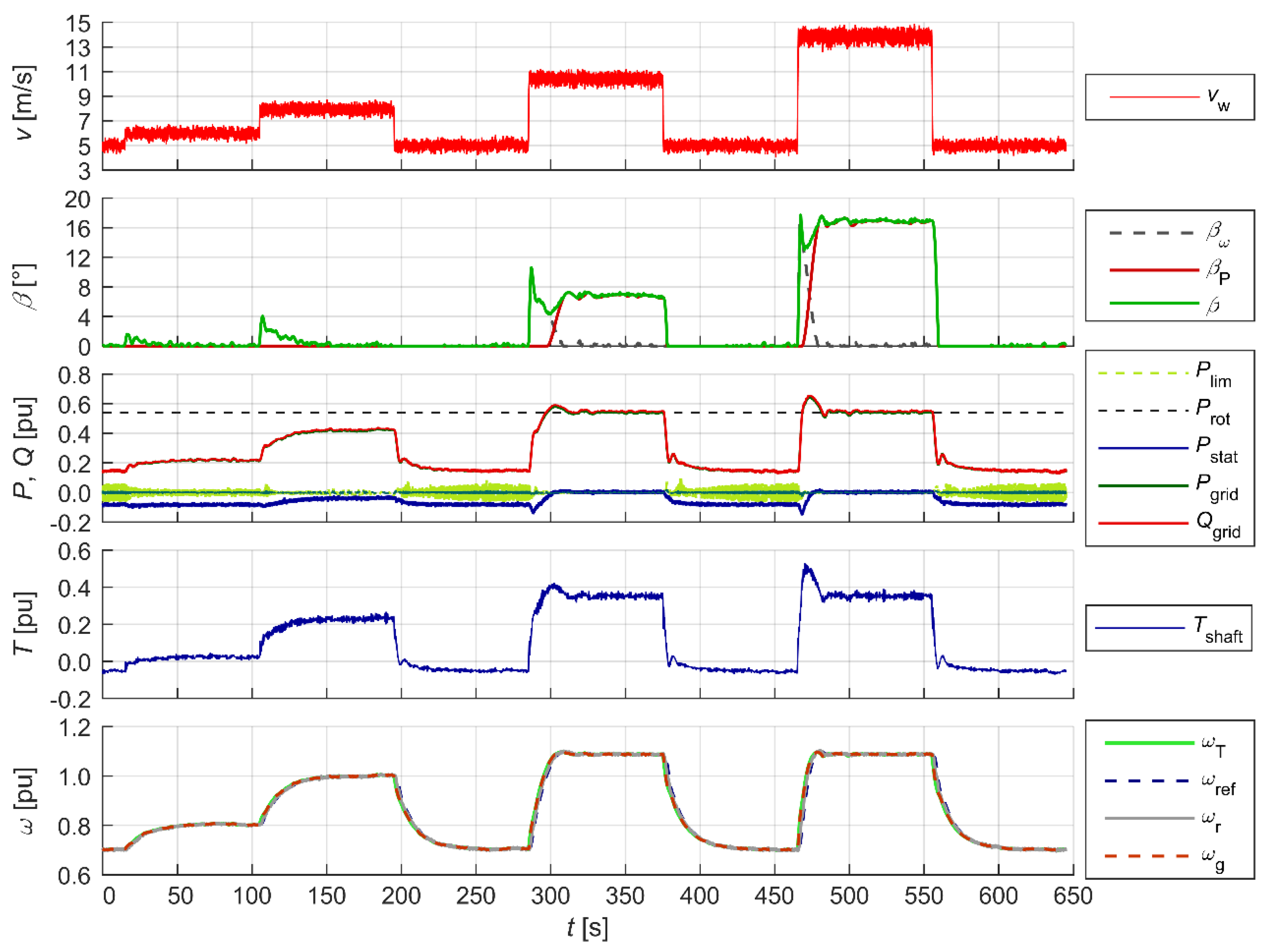 Energies 18 00808 g014