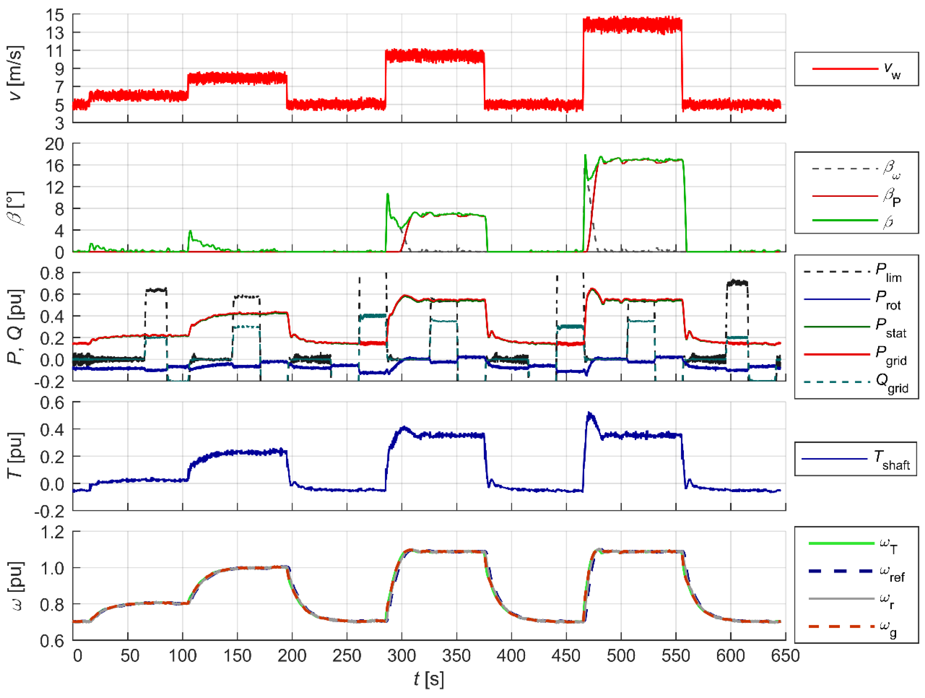 Energies 18 00808 g015