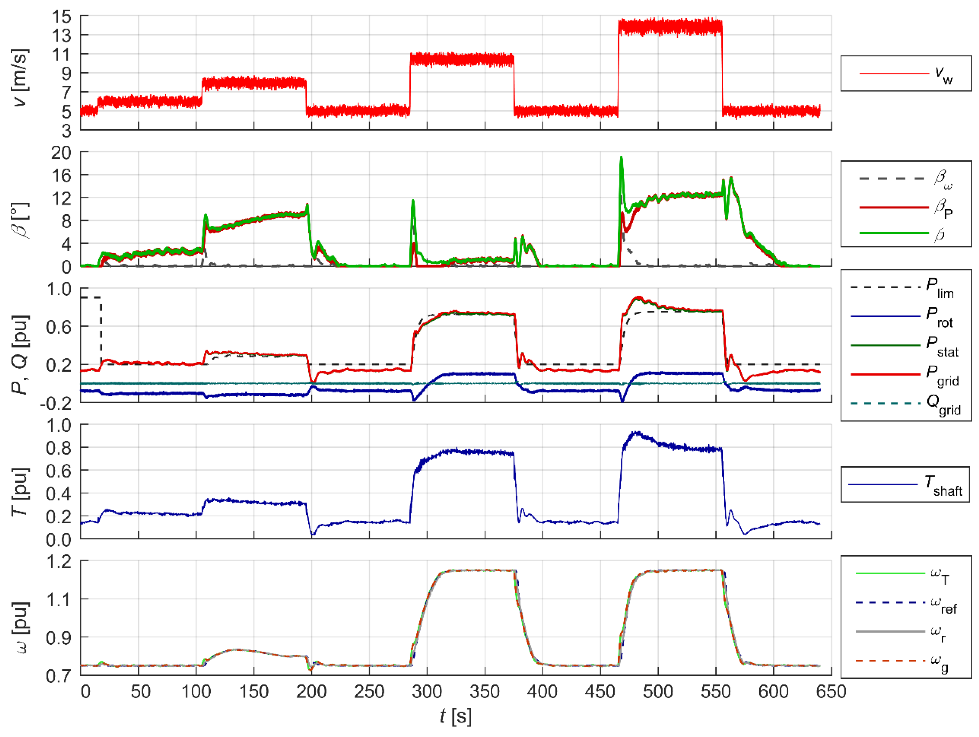 Energies 18 00808 g017