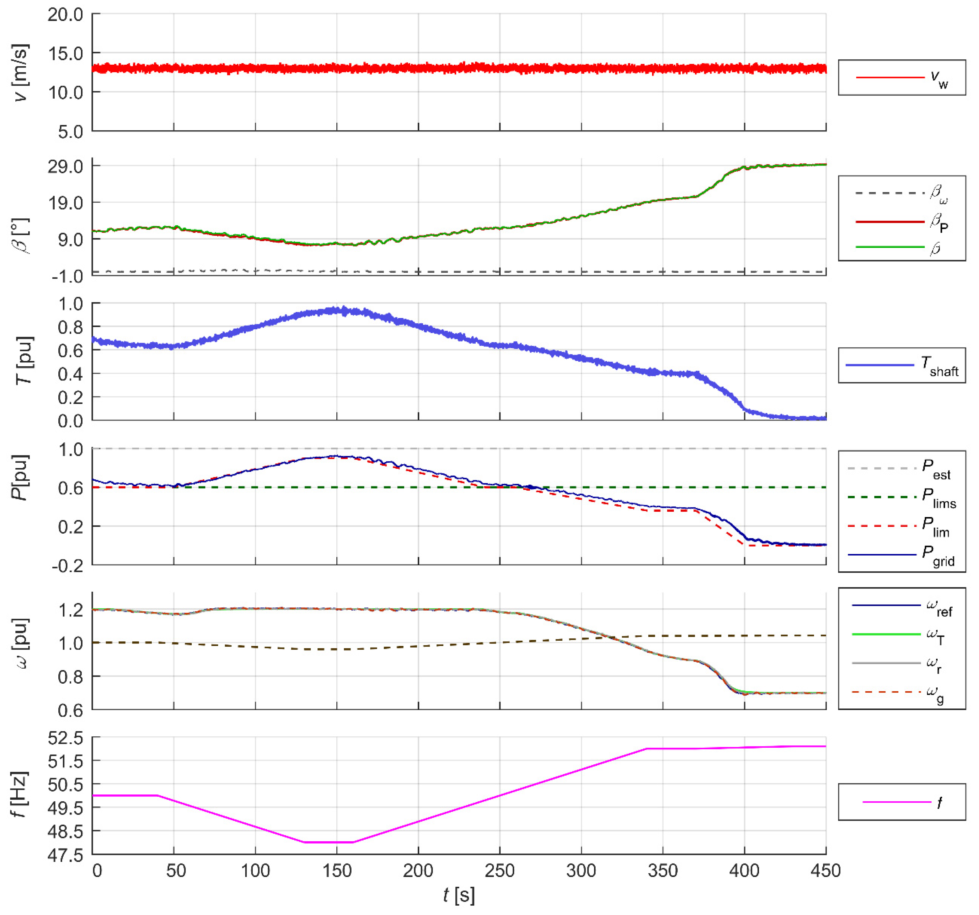 Energies 18 00808 g018