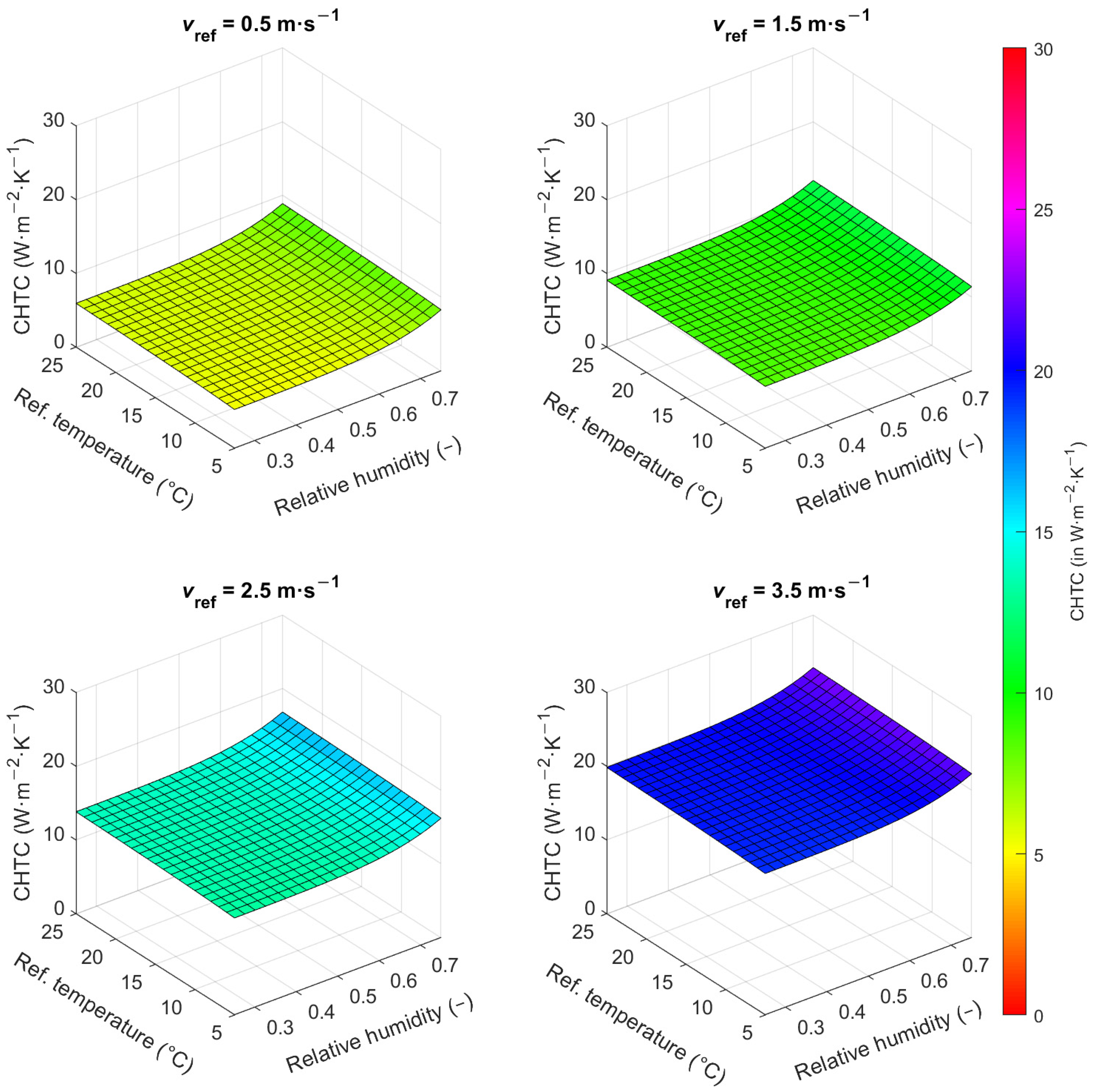 Energies 18 00810 g004