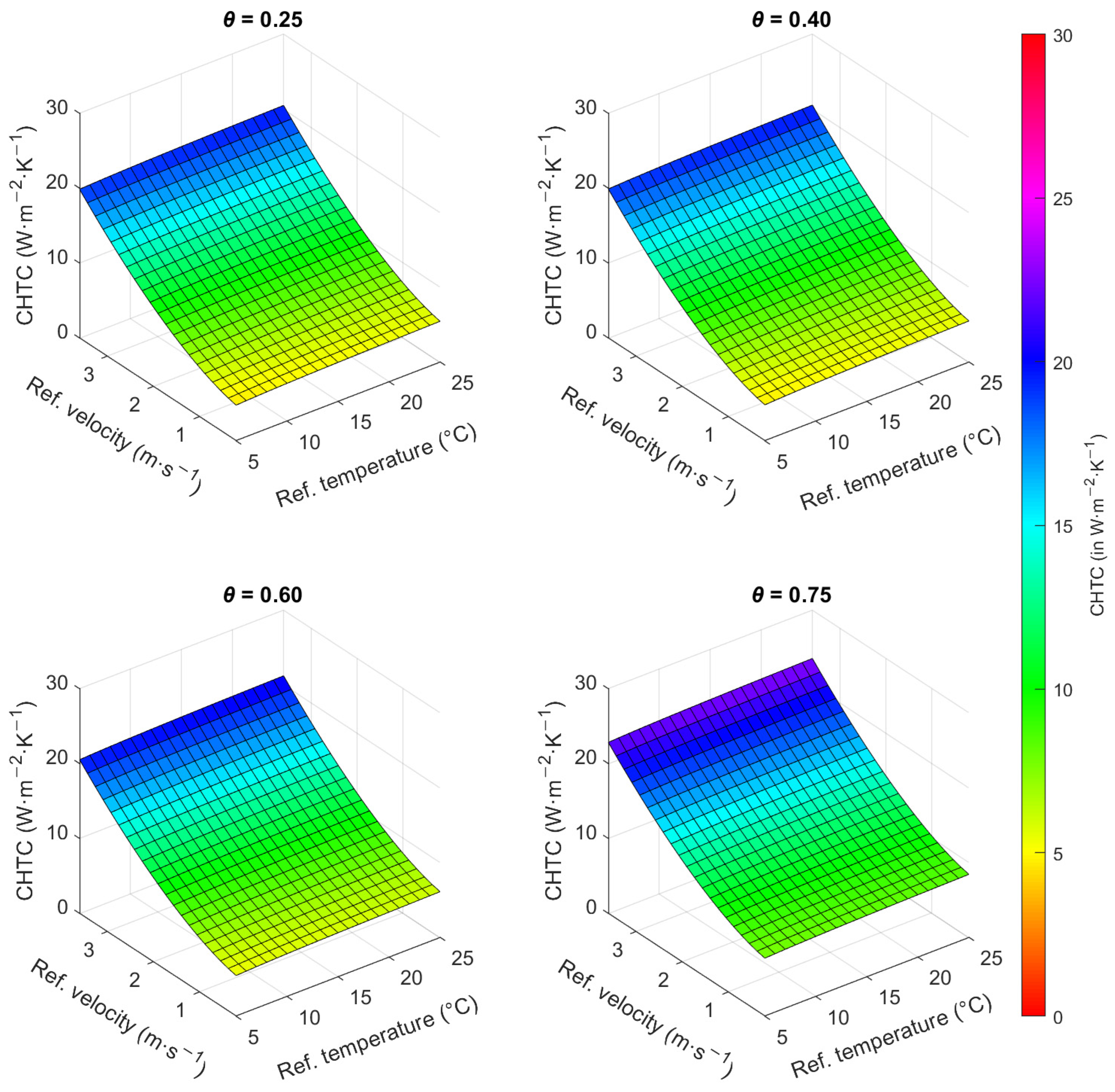 Energies 18 00810 g006