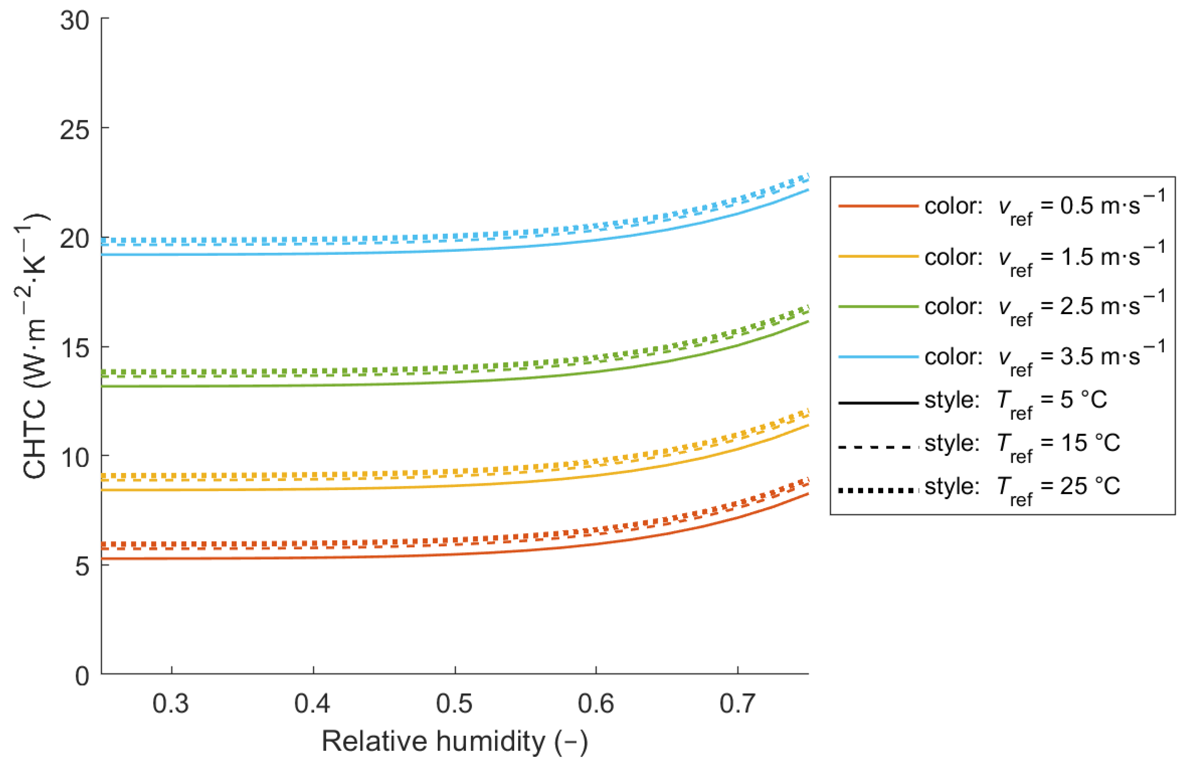 Energies 18 00810 g007