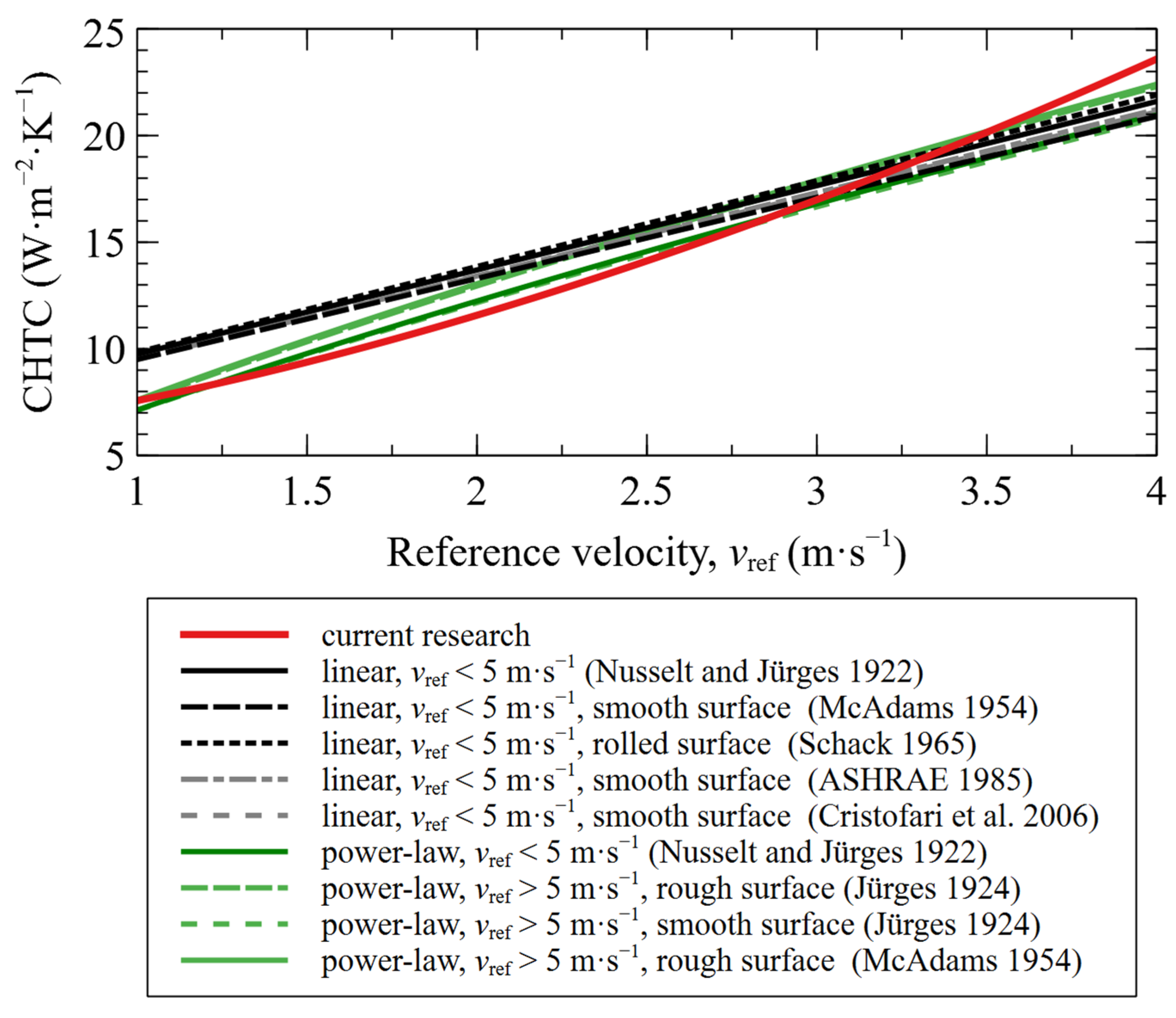 Energies 18 00810 g008