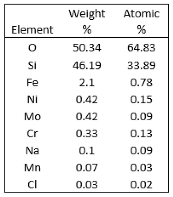 Energies 18 00813 g0a2