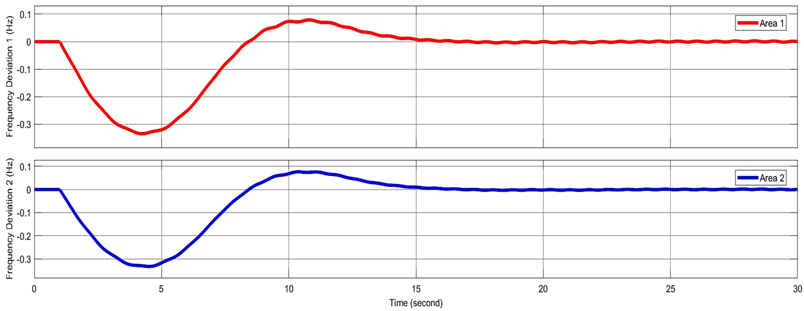 Energies 18 00815 g003