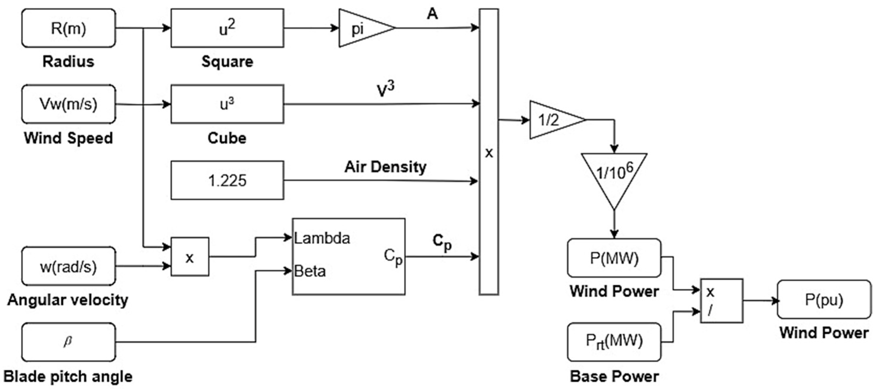 Energies 18 00815 g006