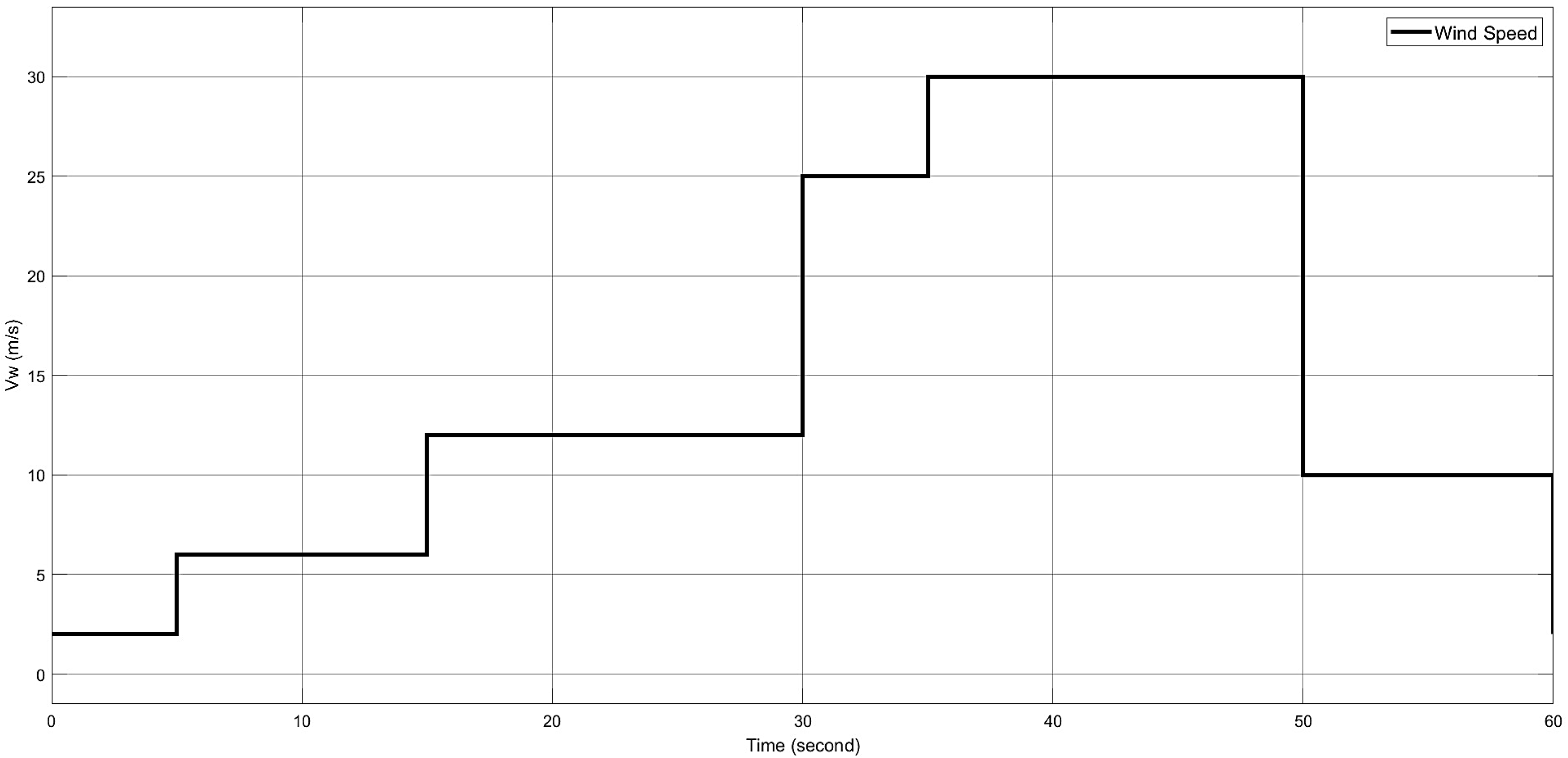 Energies 18 00815 g007