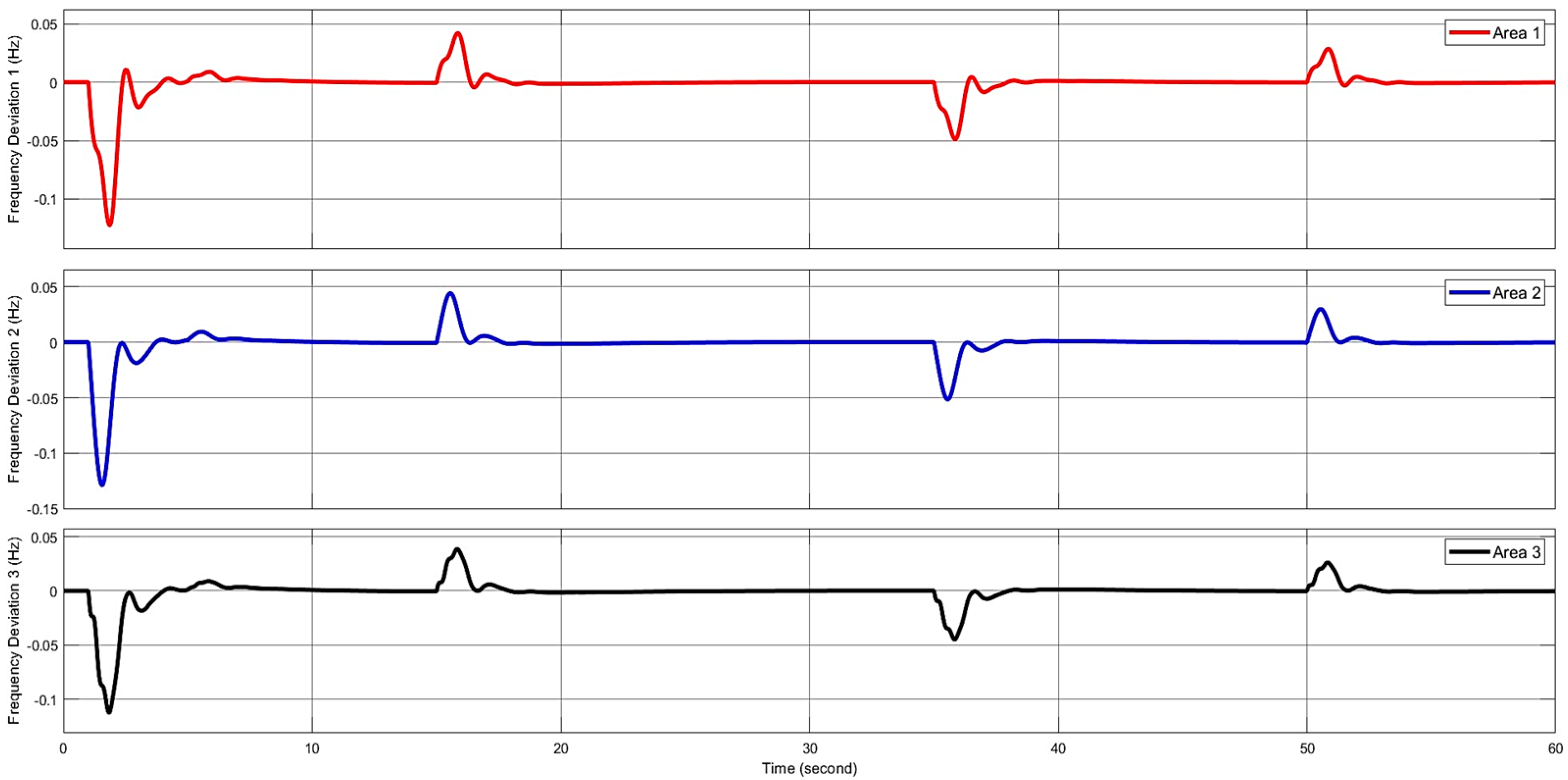 Energies 18 00815 g009