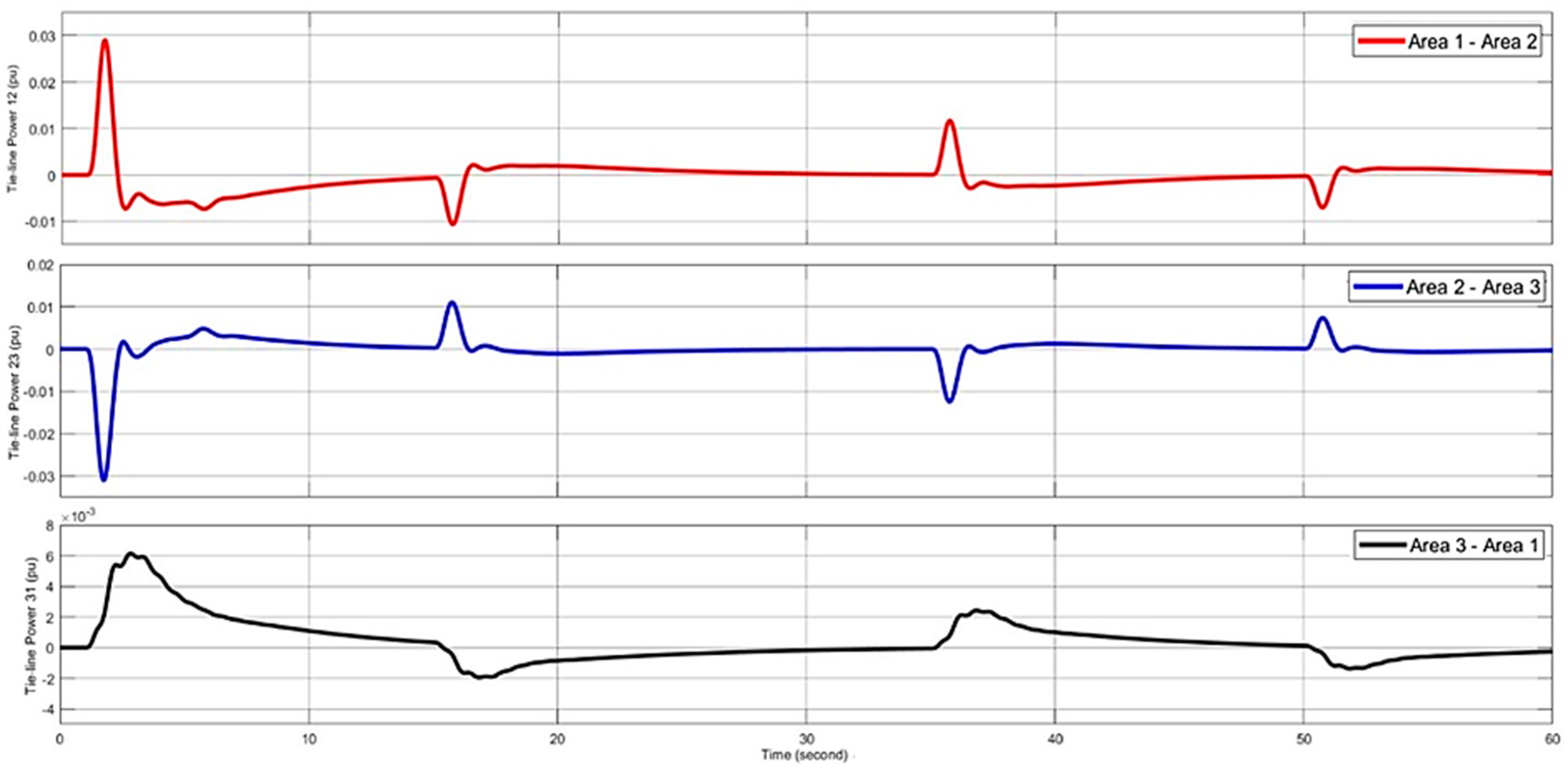 Energies 18 00815 g010