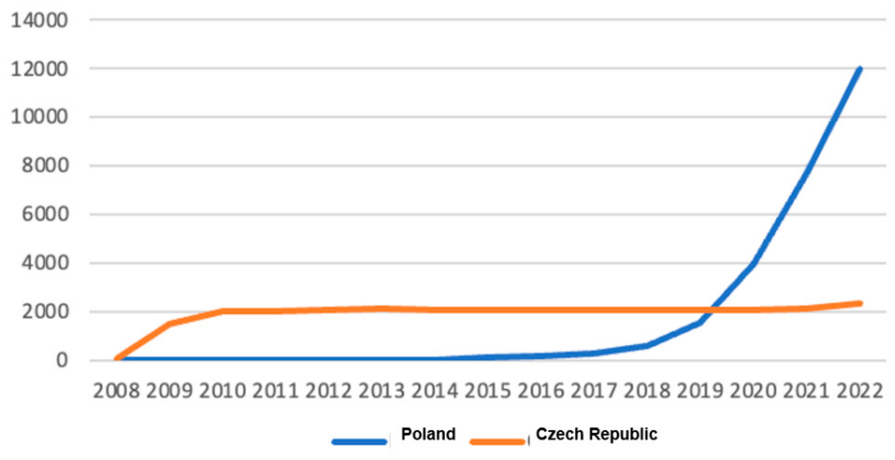 Energies 18 00817 g003