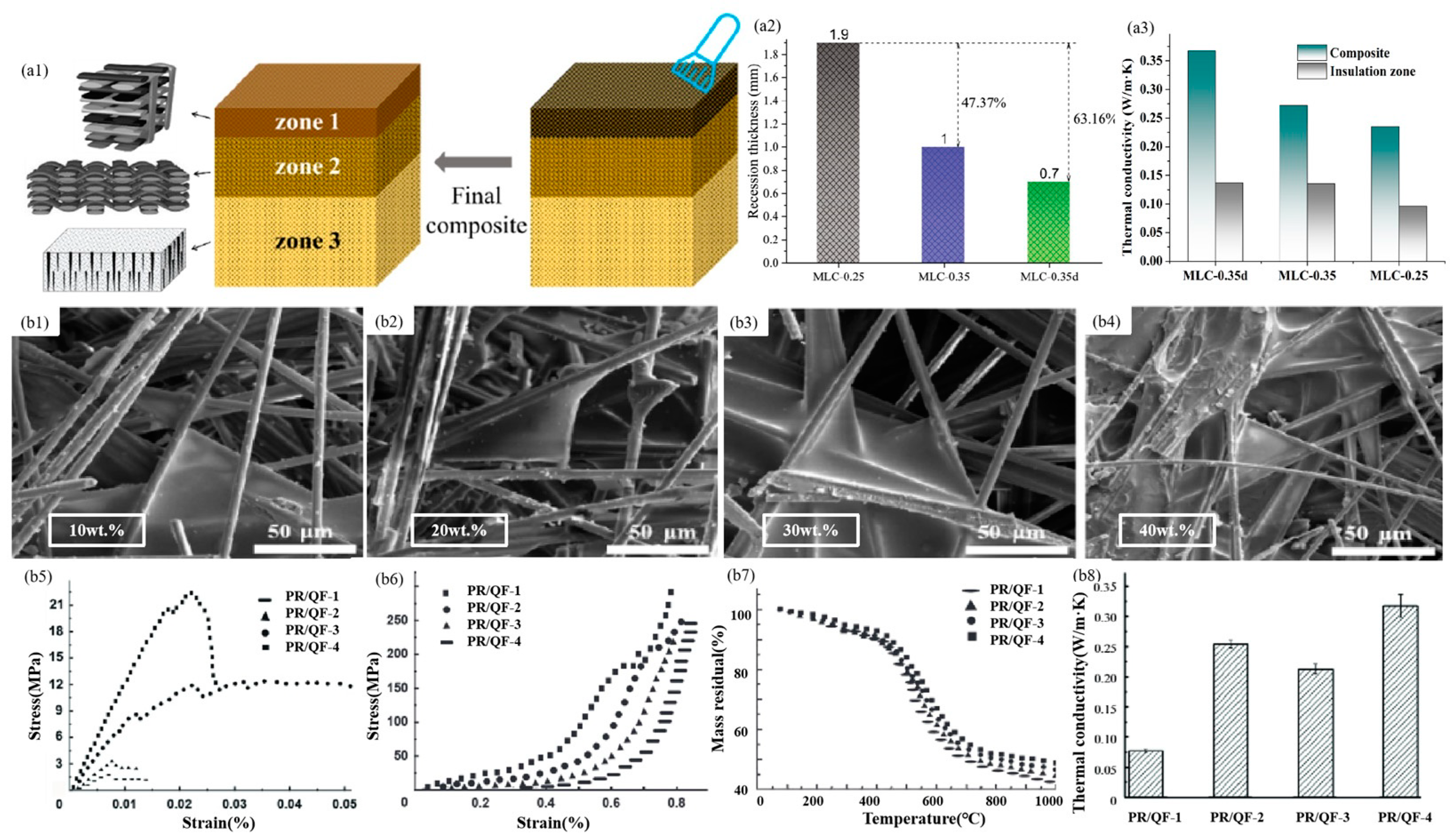 Energies 18 00819 g003