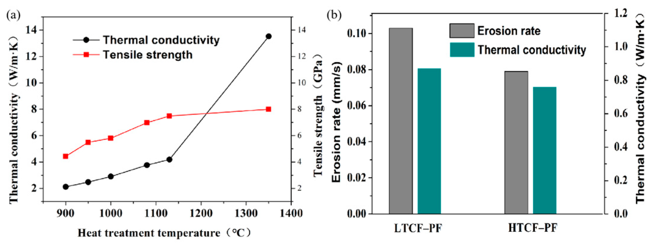 Energies 18 00819 g008
