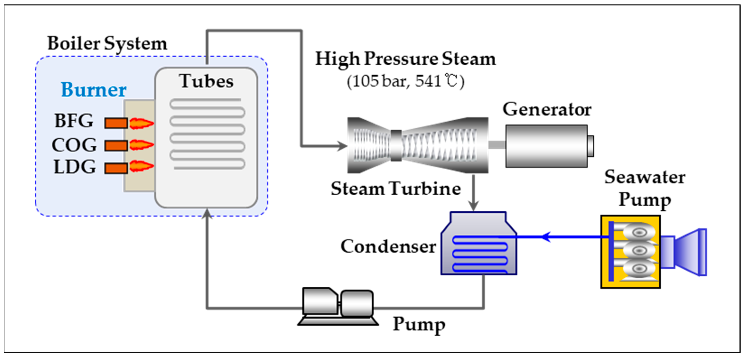 Energies 18 00820 g001