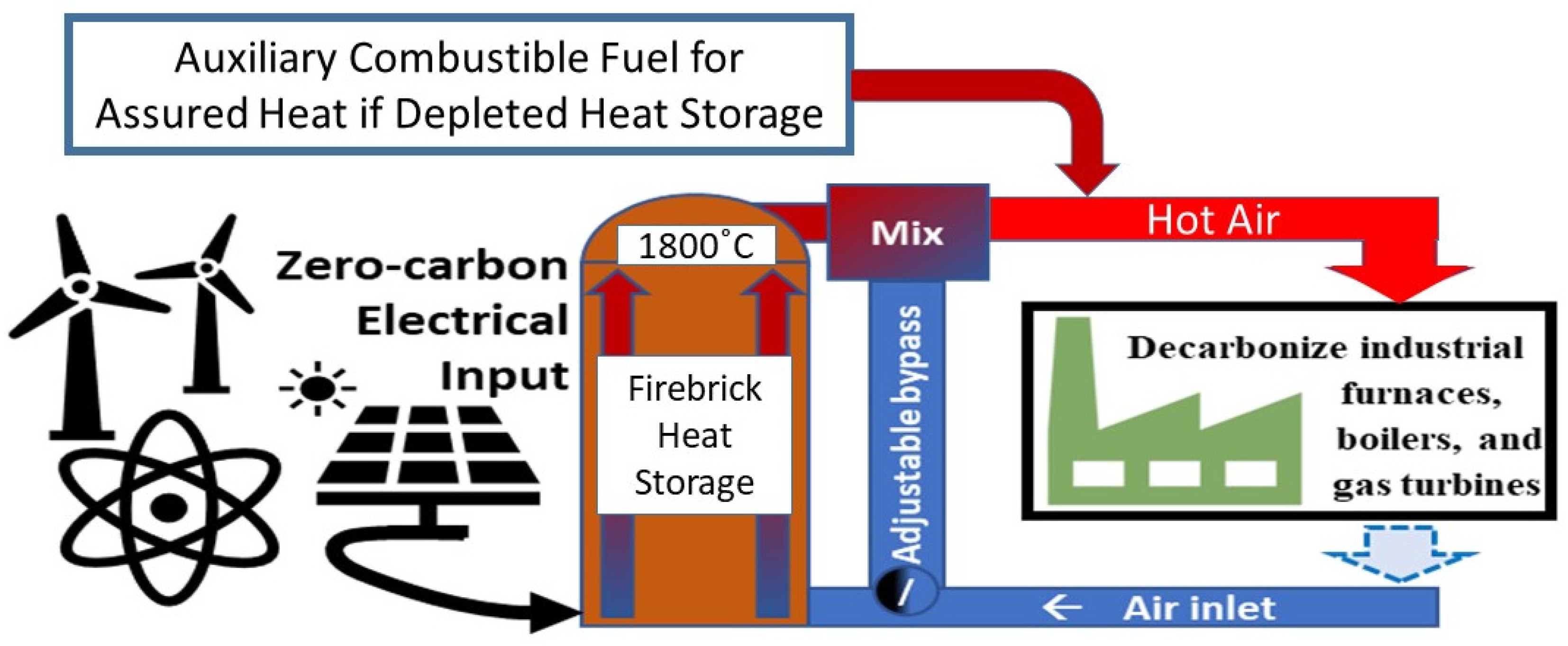 Energies 18 00821 g004