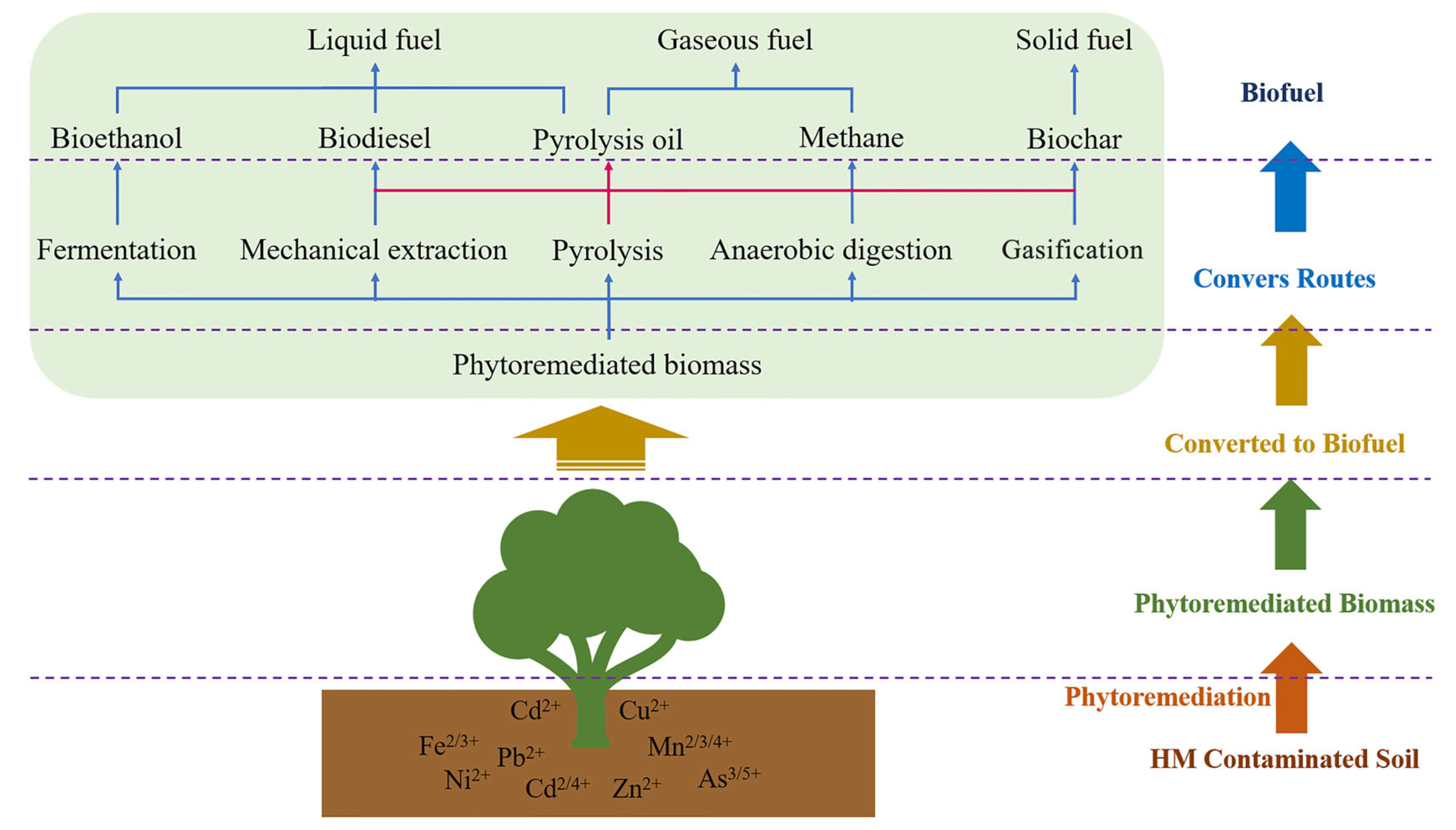 Energies 18 00822 g001