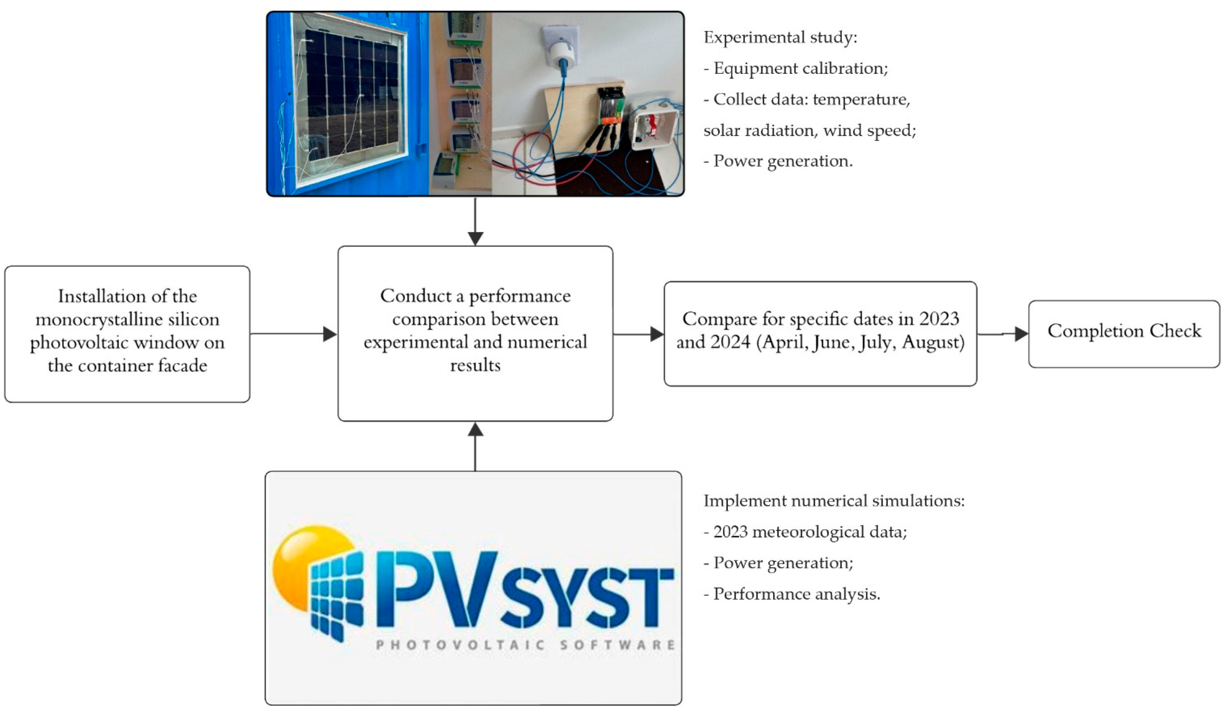 Energies 18 00829 g004