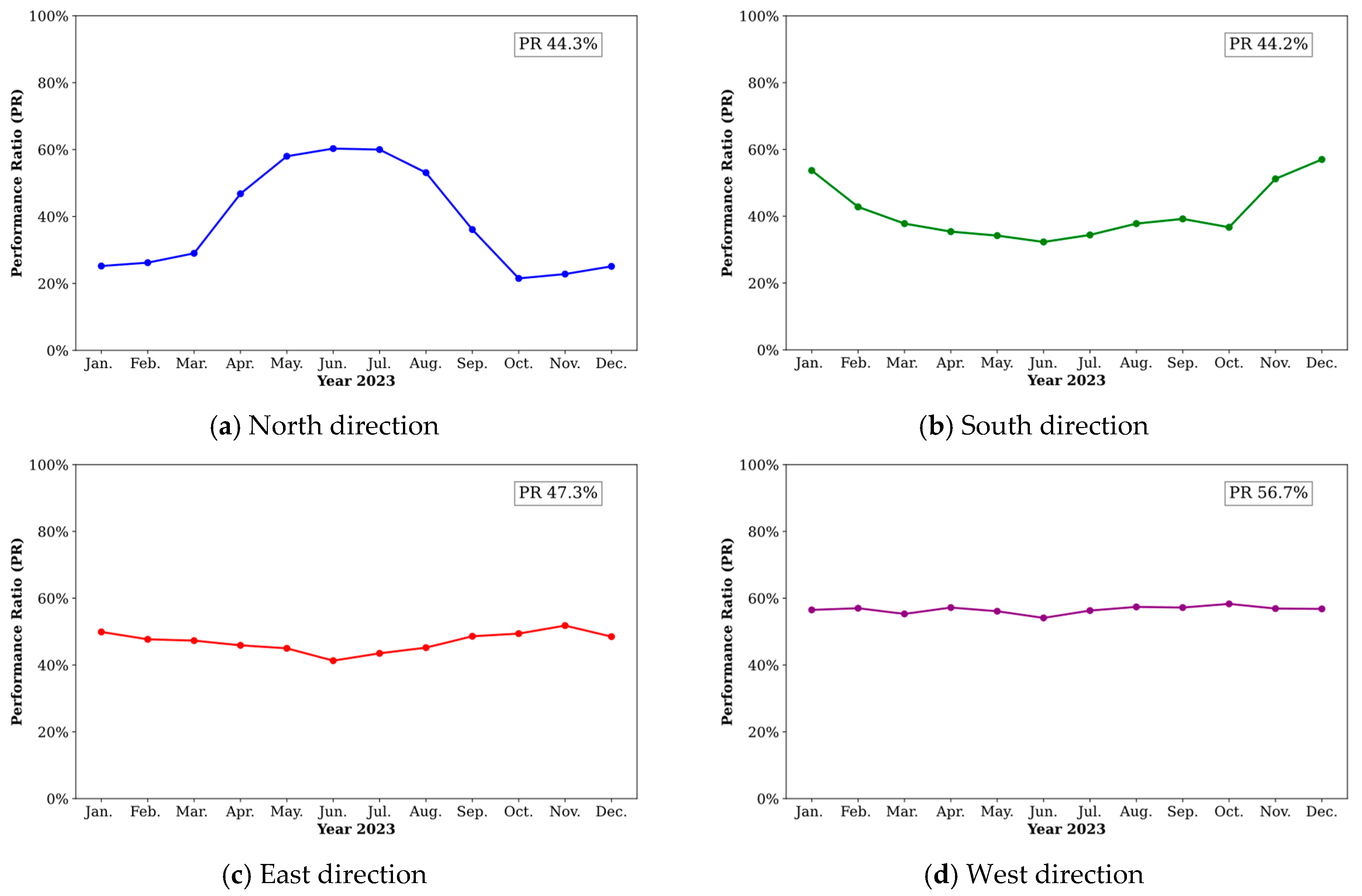 Energies 18 00829 g010