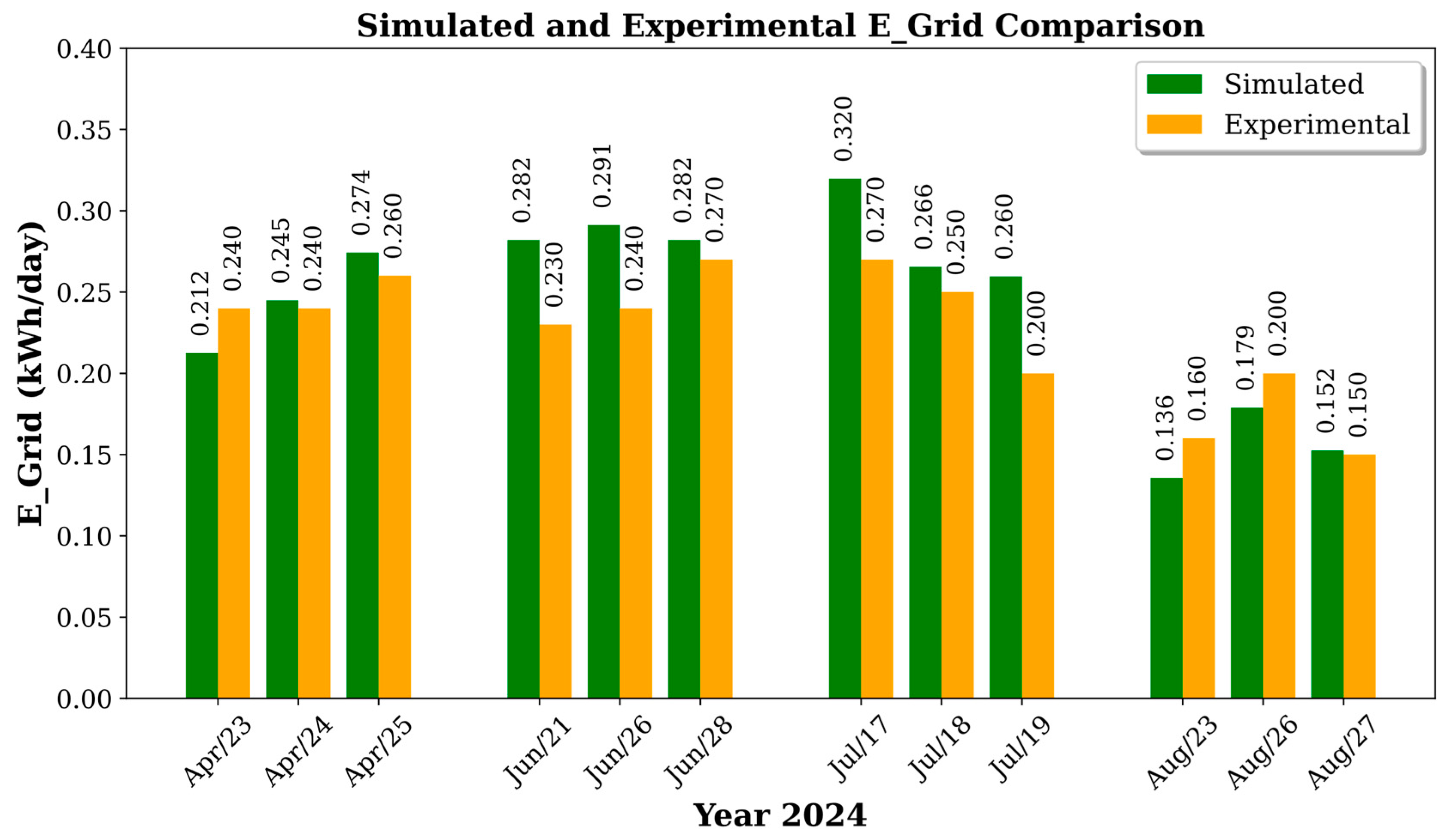 Energies 18 00829 g012