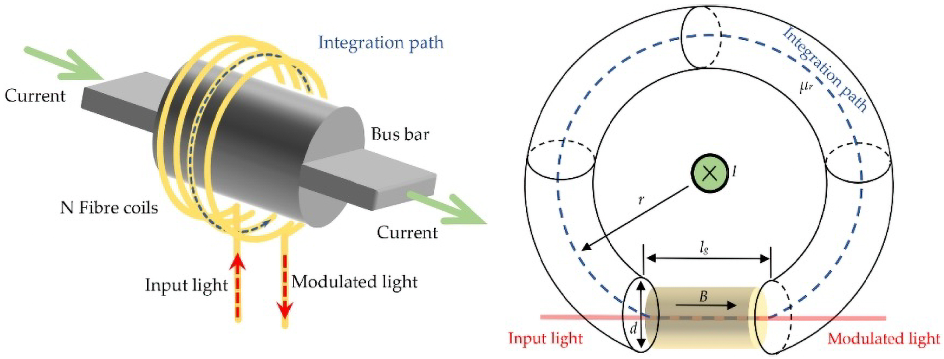 Energies 18 00830 g002