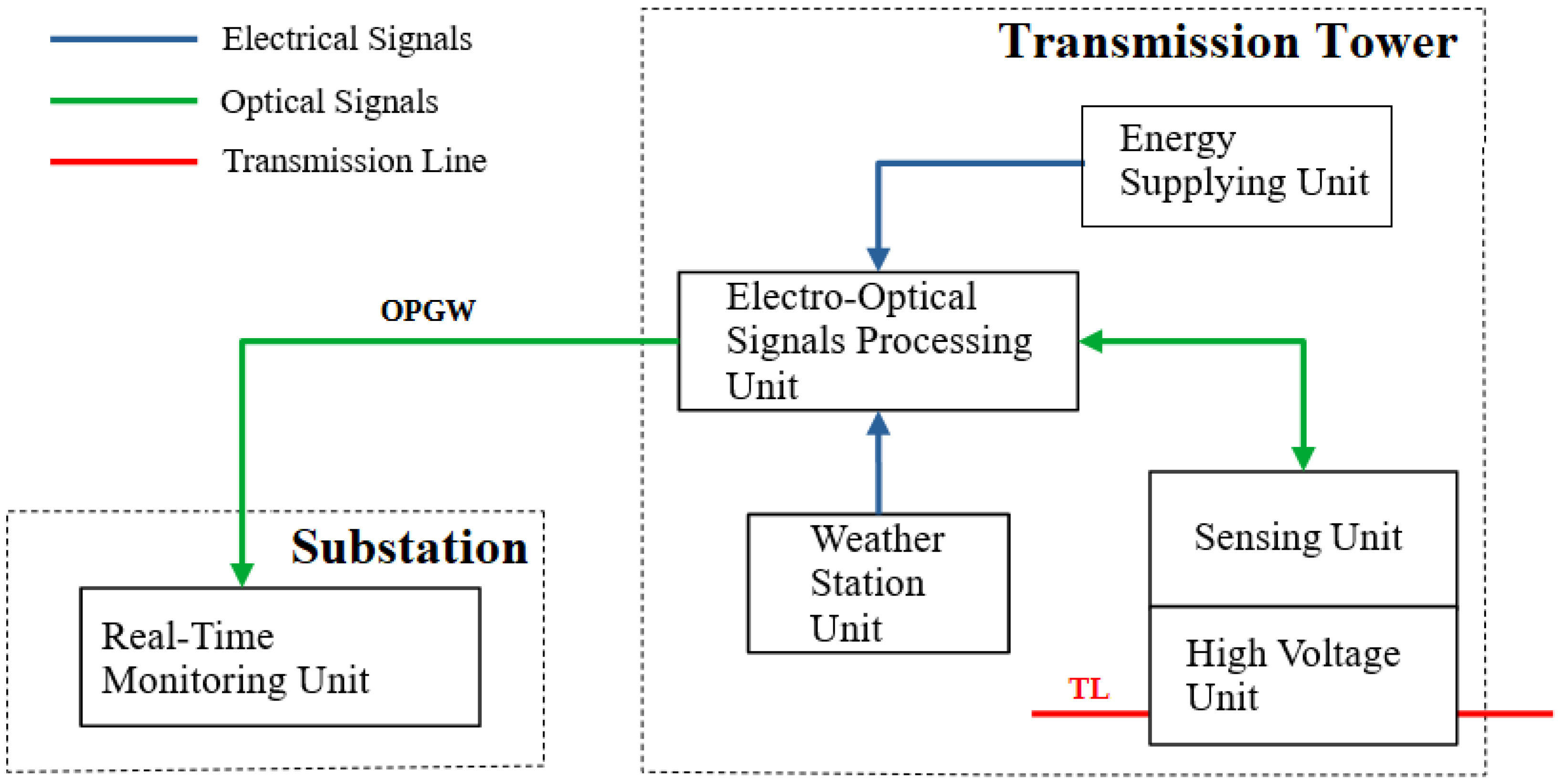 Energies 18 00830 g003