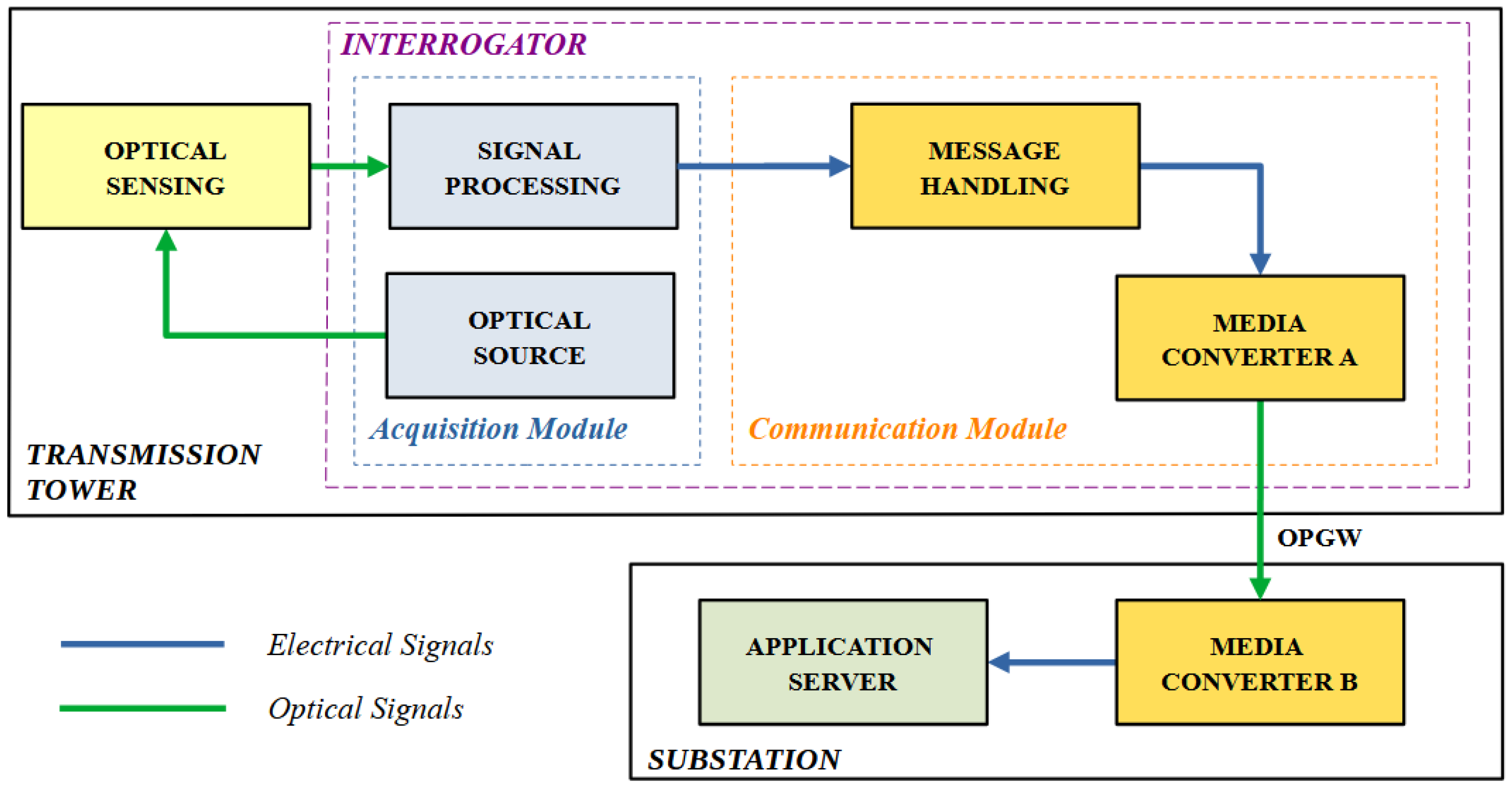 Energies 18 00830 g005