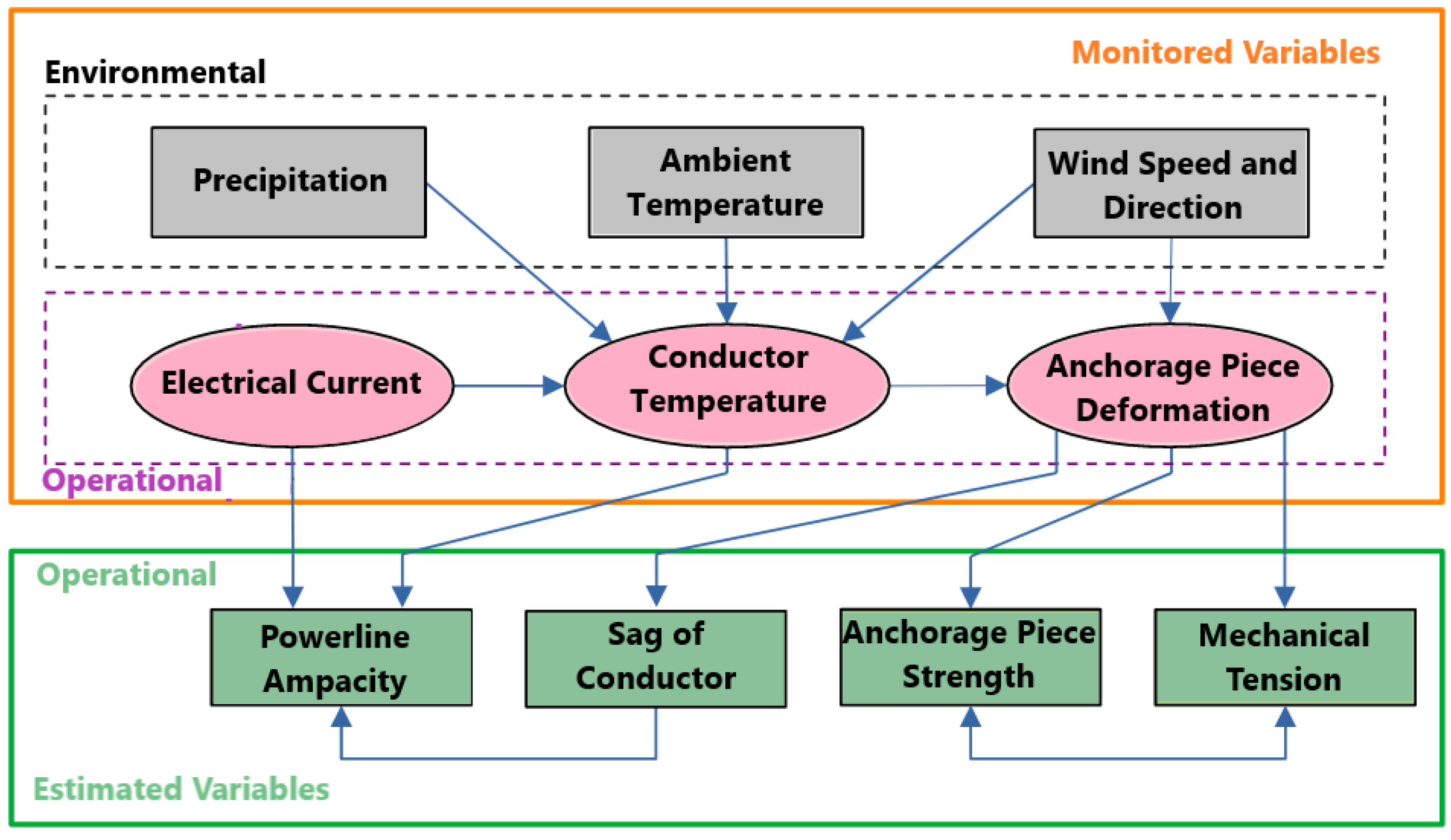Energies 18 00830 g008
