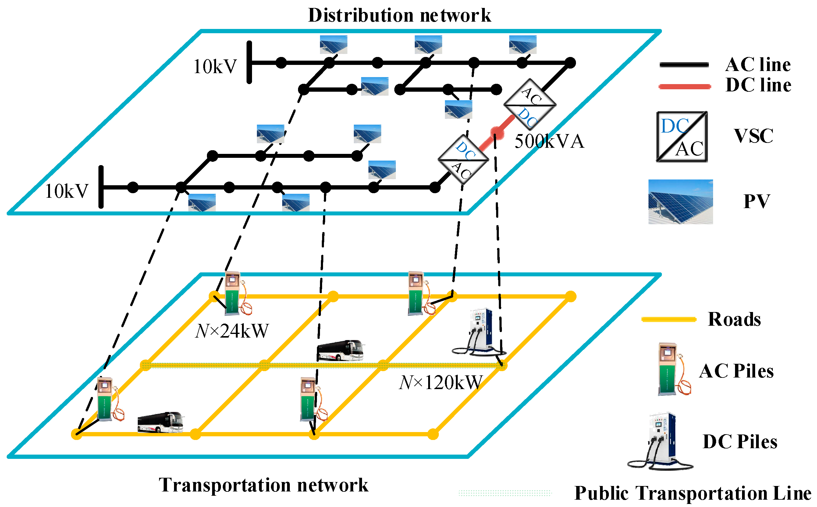 Energies 18 00832 g001