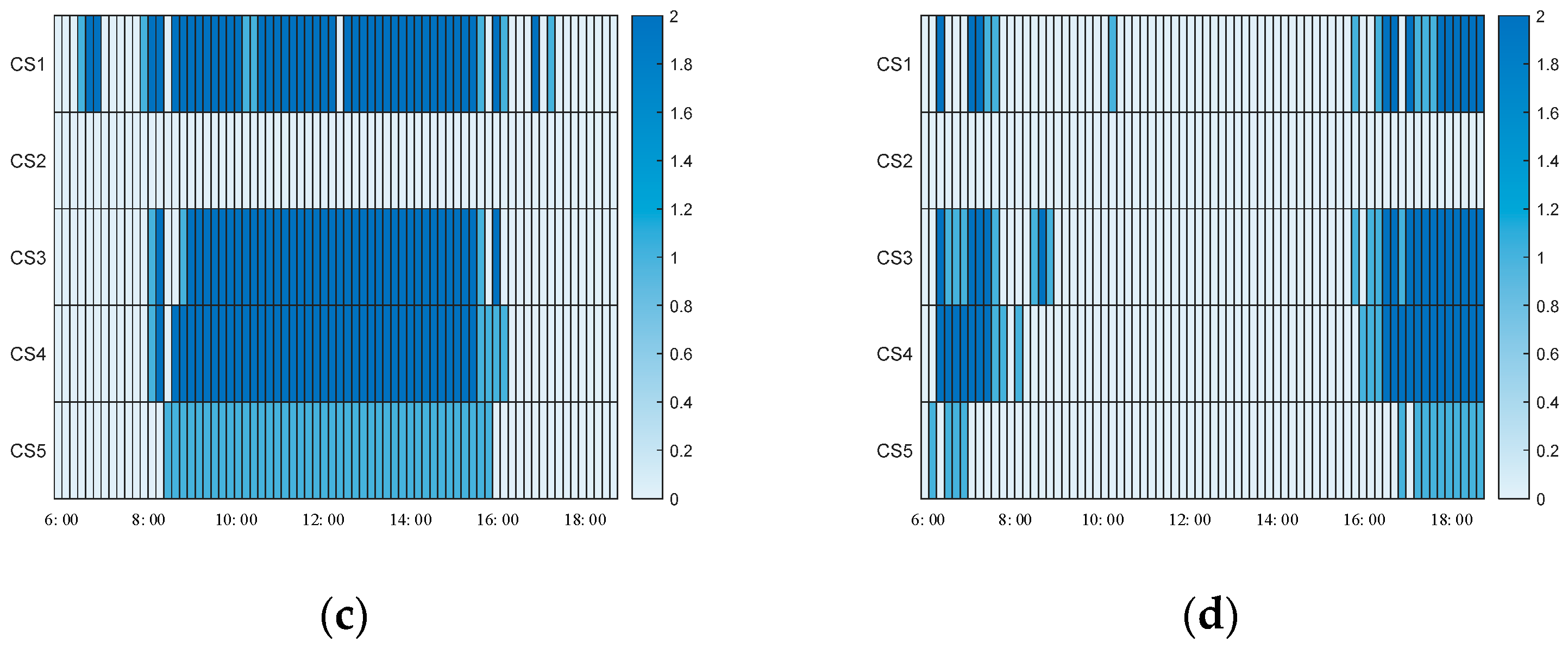 Energies 18 00832 g007b