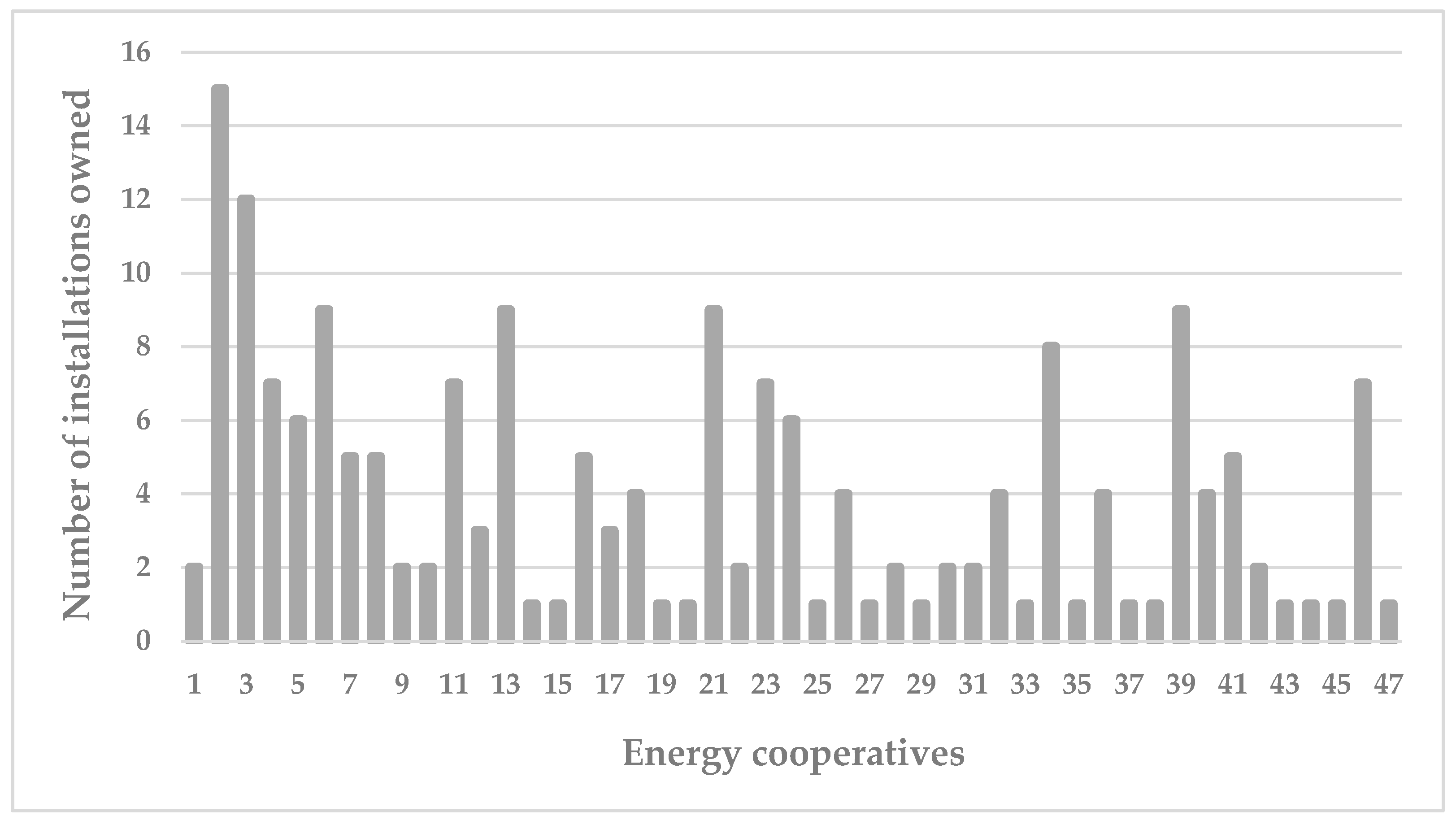Energies 18 00838 g002