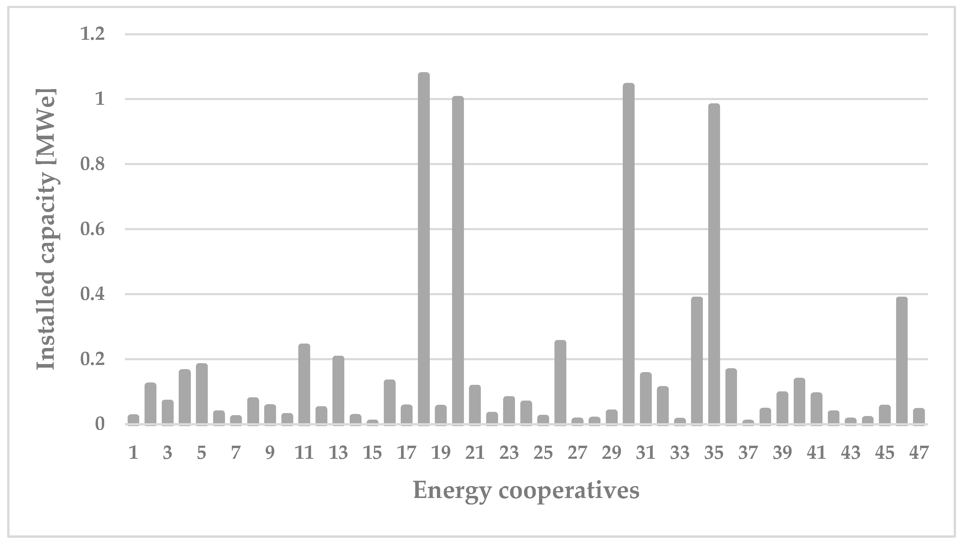 Energies 18 00838 g004