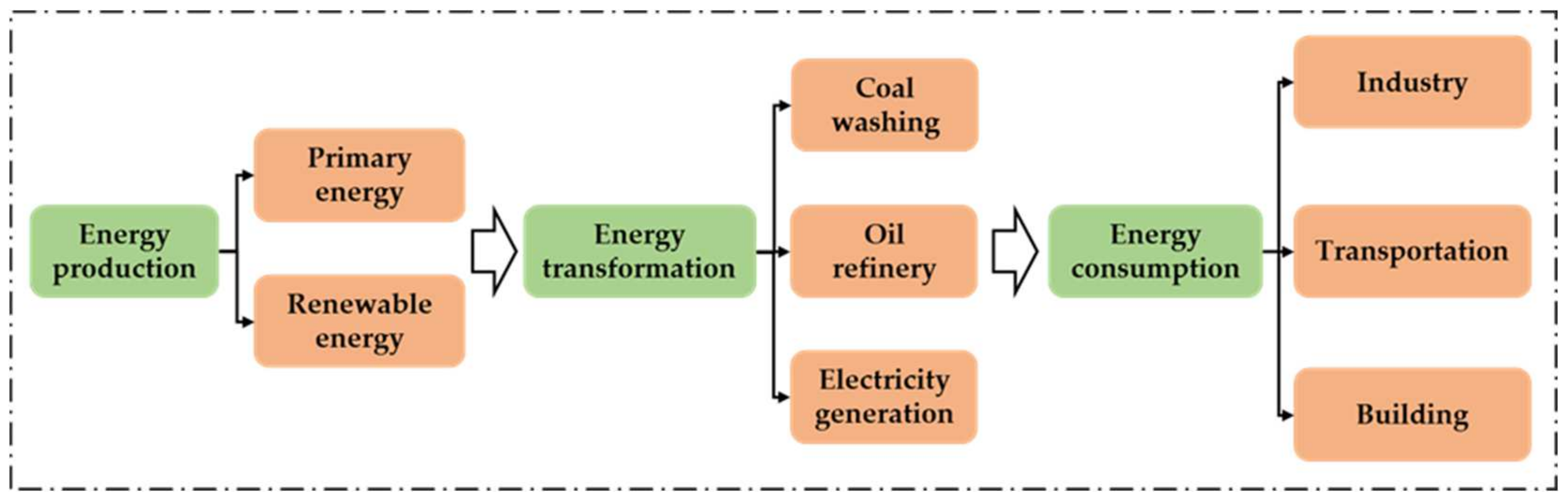 Energies 18 00845 g001