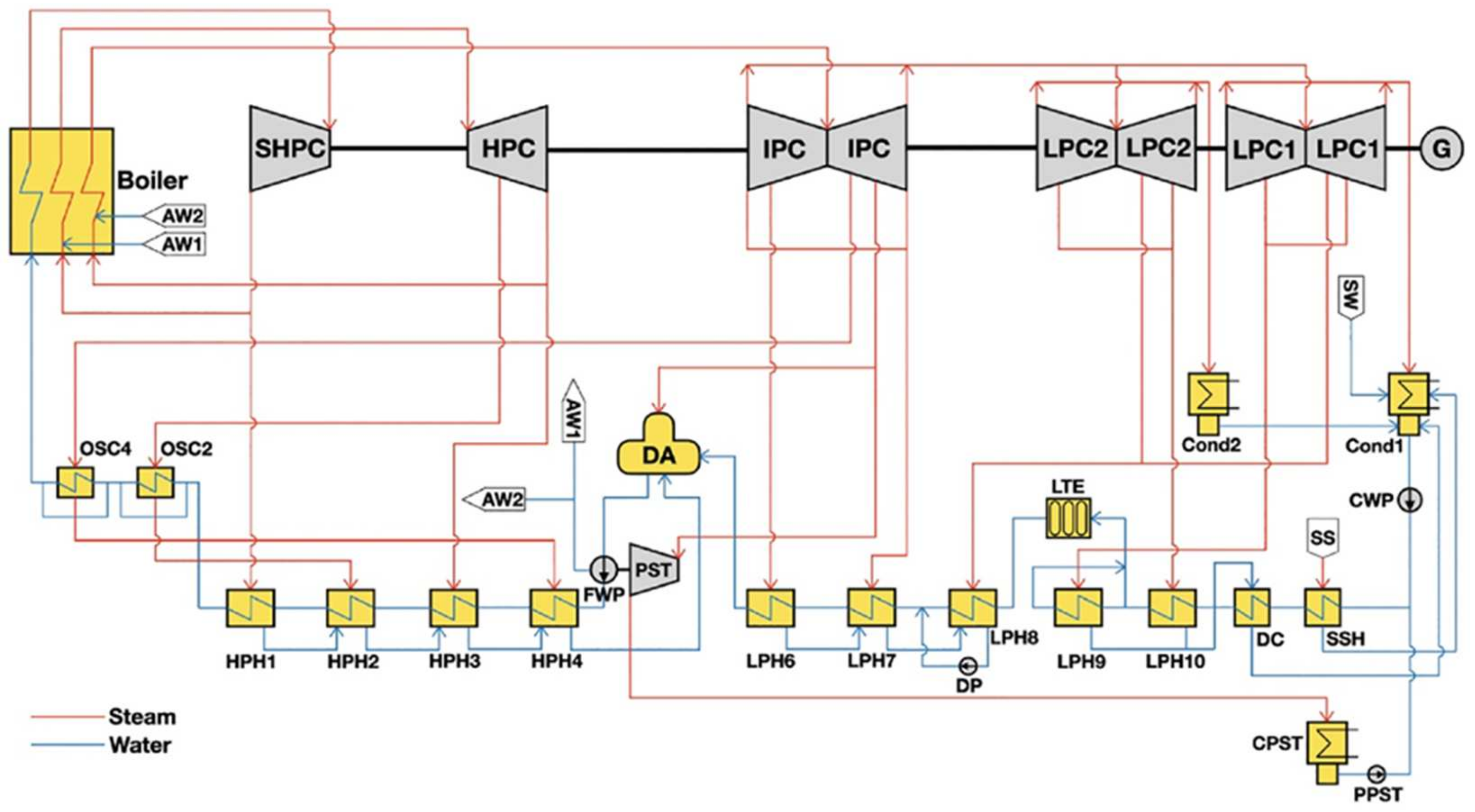Energies 18 00845 g003