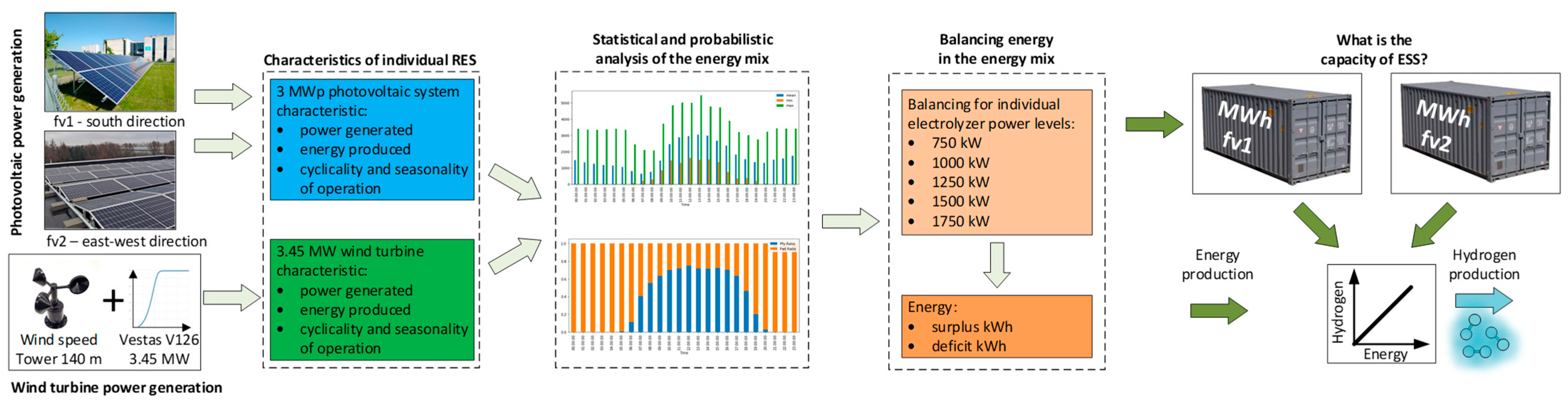 Energies 18 00846 g002