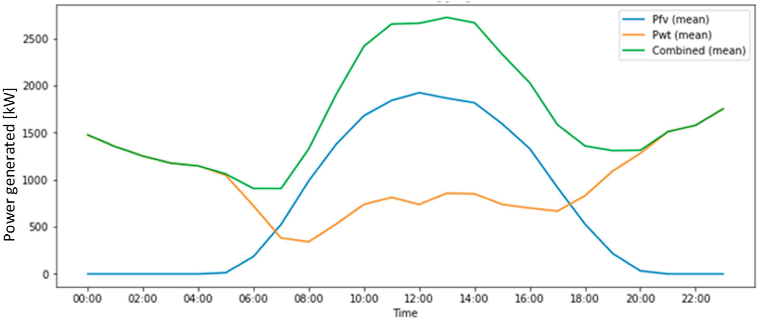Energies 18 00846 g012