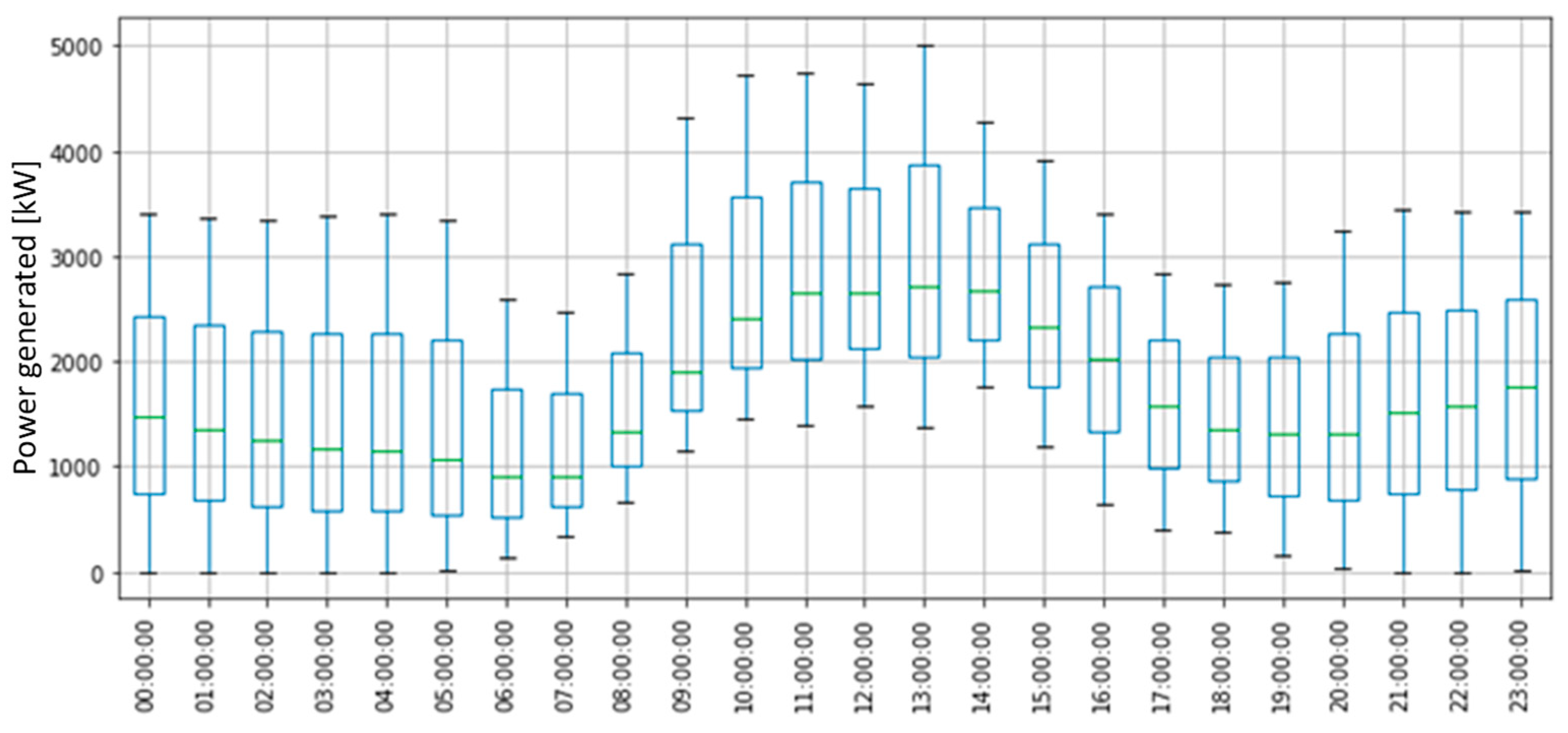 Energies 18 00846 g013
