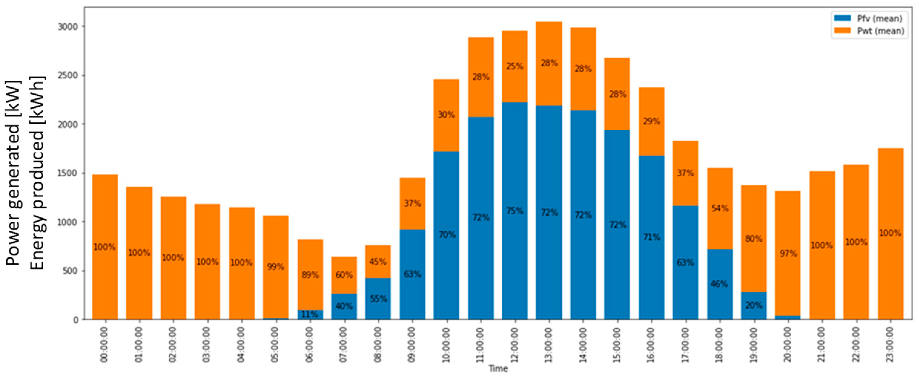 Energies 18 00846 g014