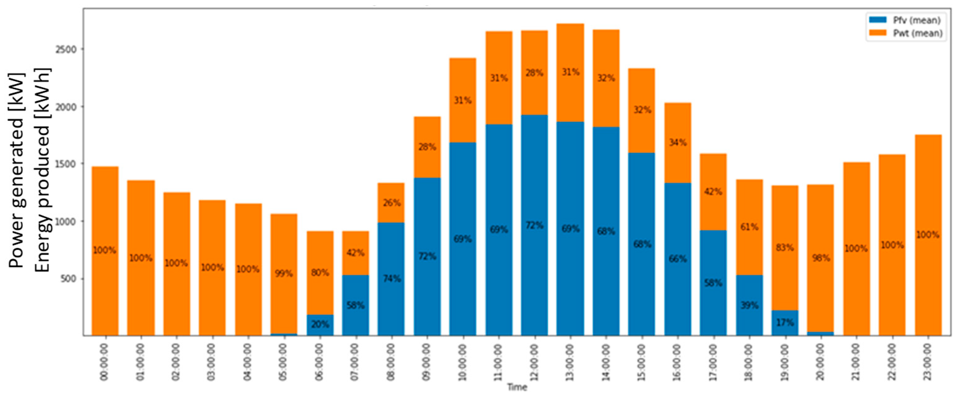 Energies 18 00846 g015
