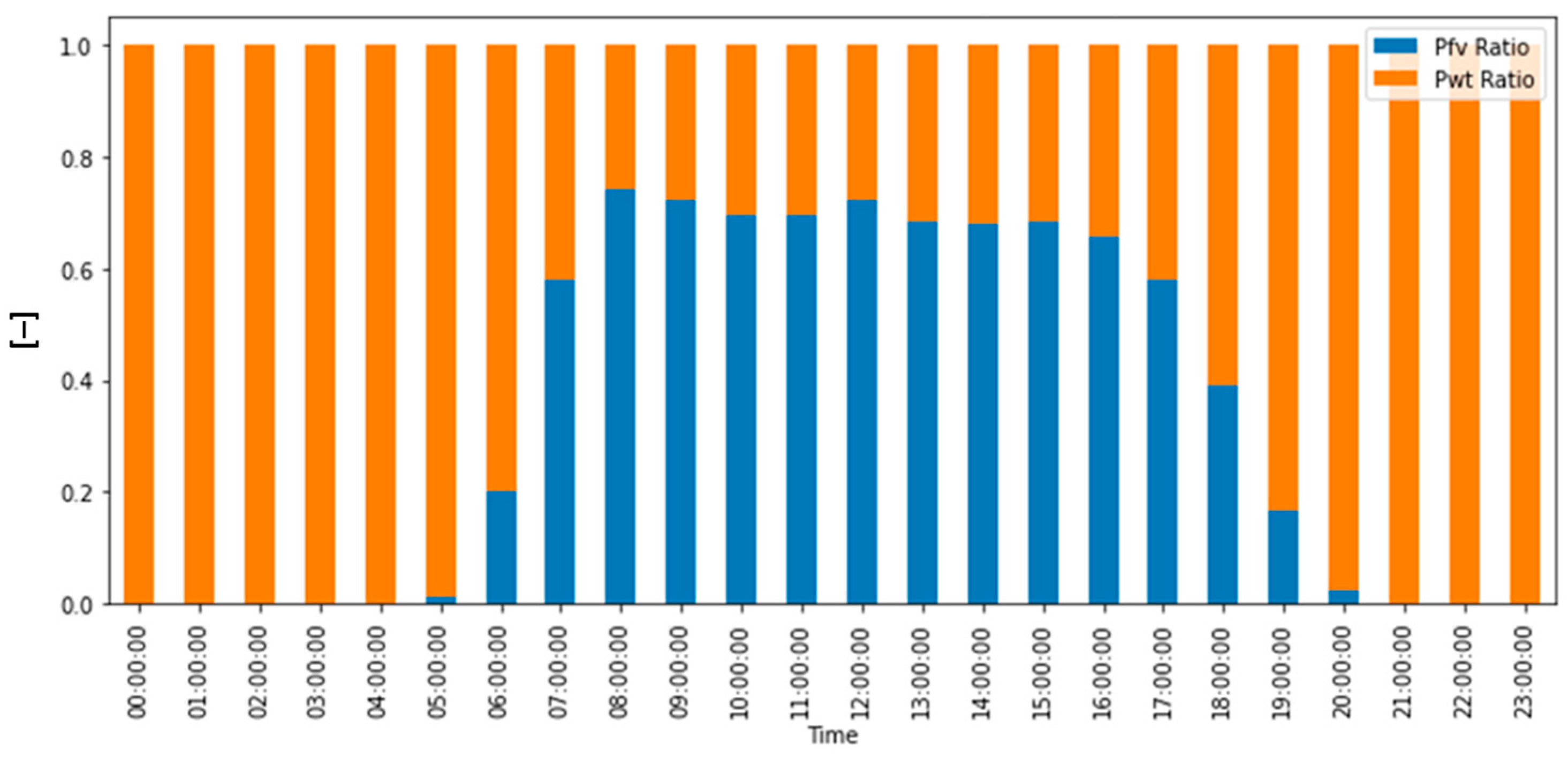 Energies 18 00846 g016