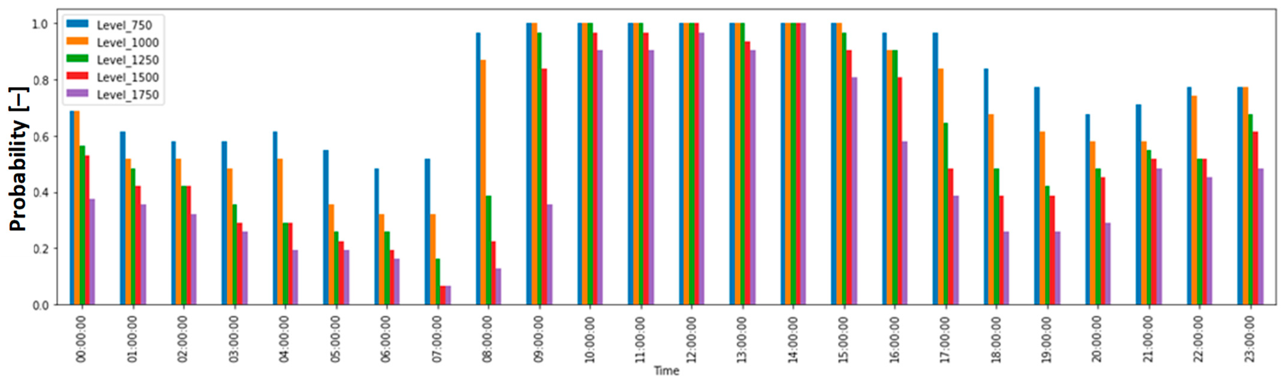 Energies 18 00846 g017