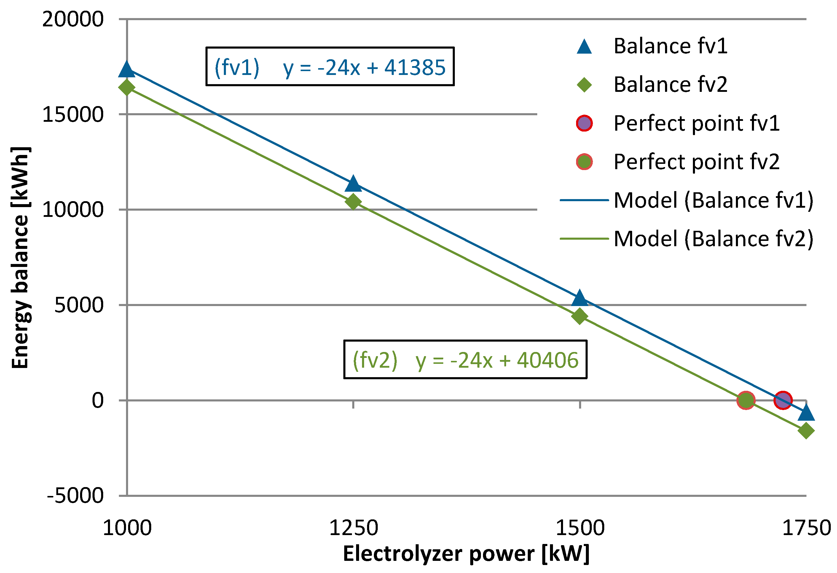 Energies 18 00846 g019