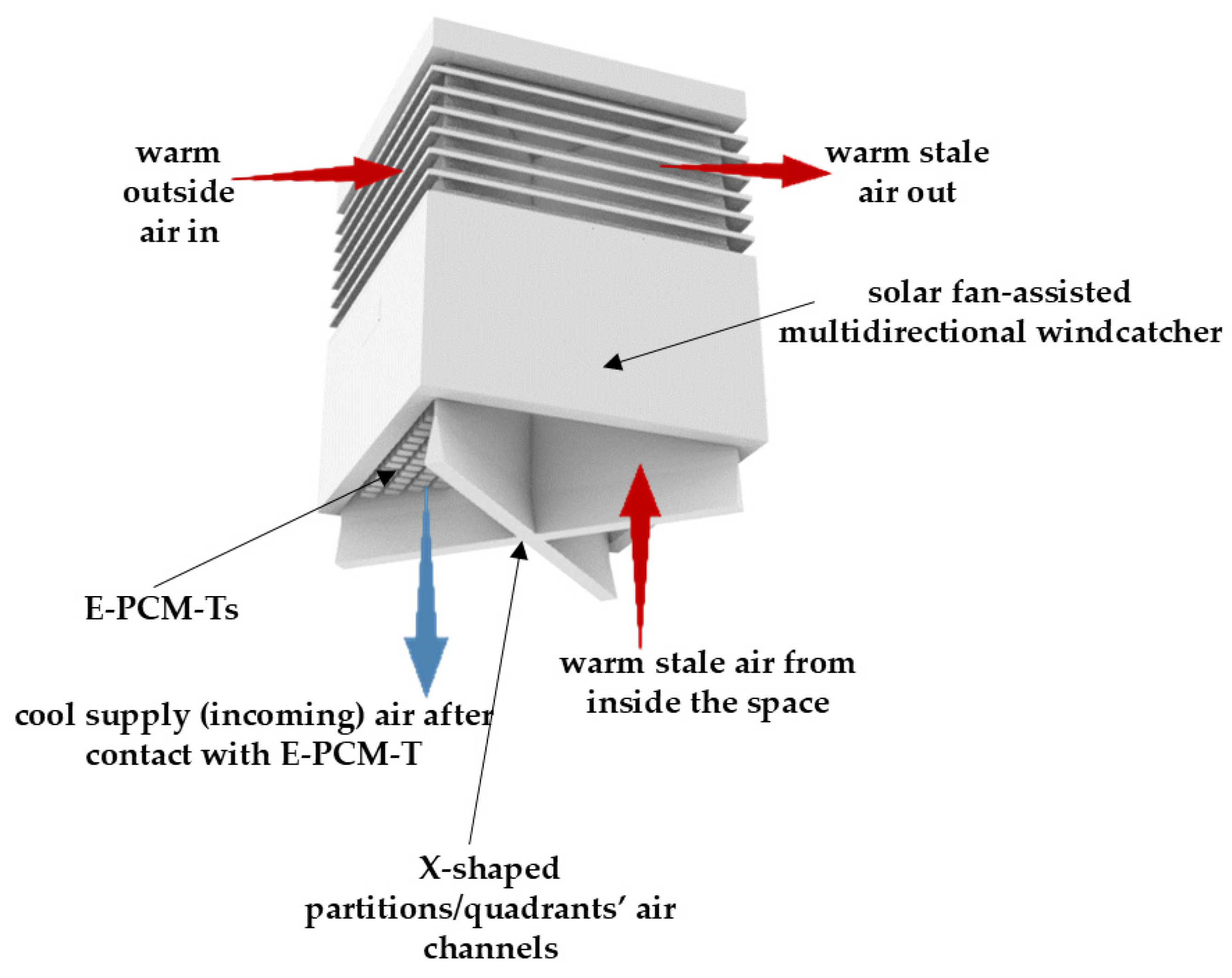 Energies 18 00848 g003