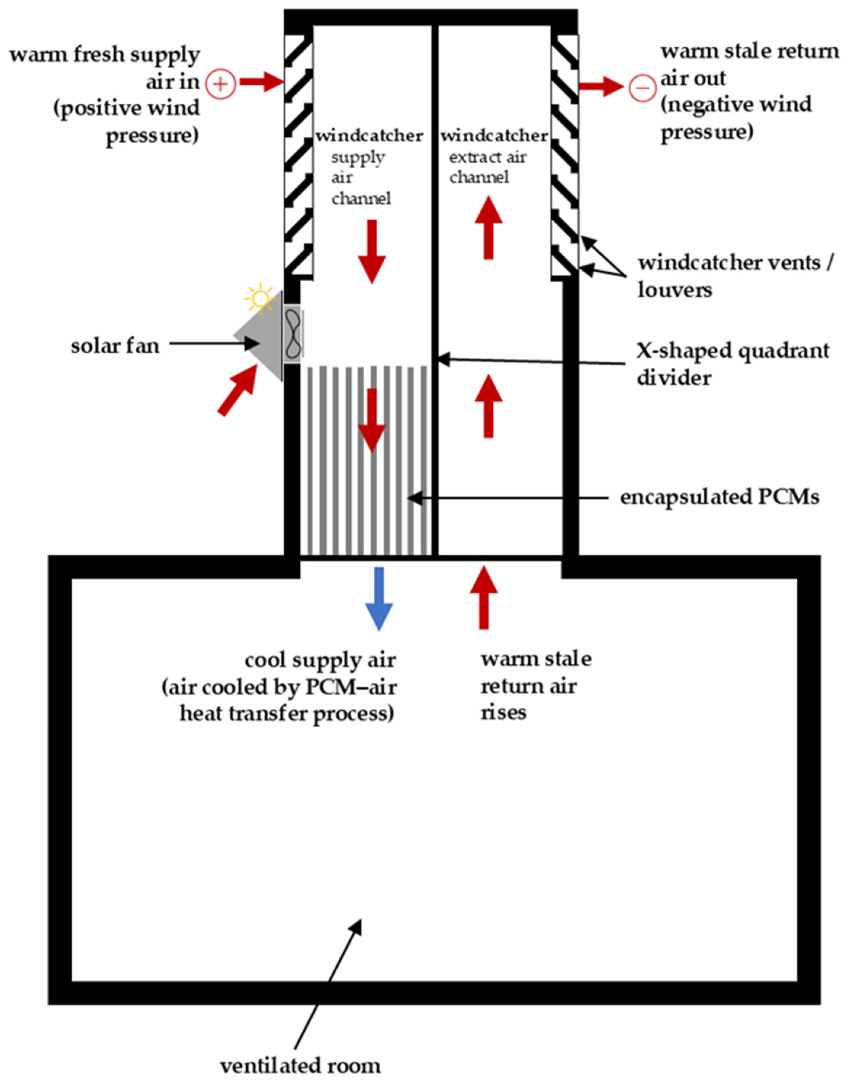 Energies 18 00848 g005