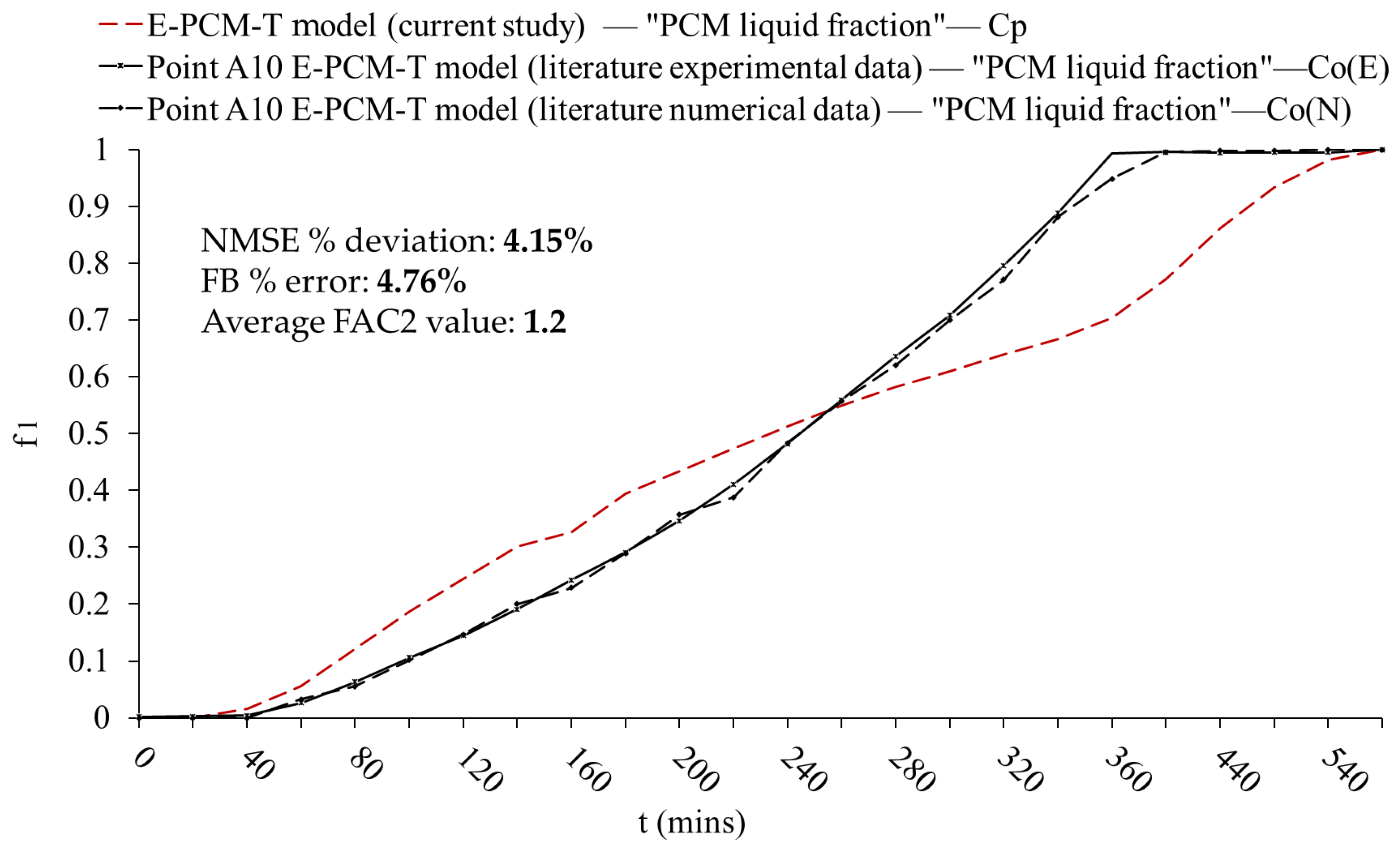 Energies 18 00848 g011