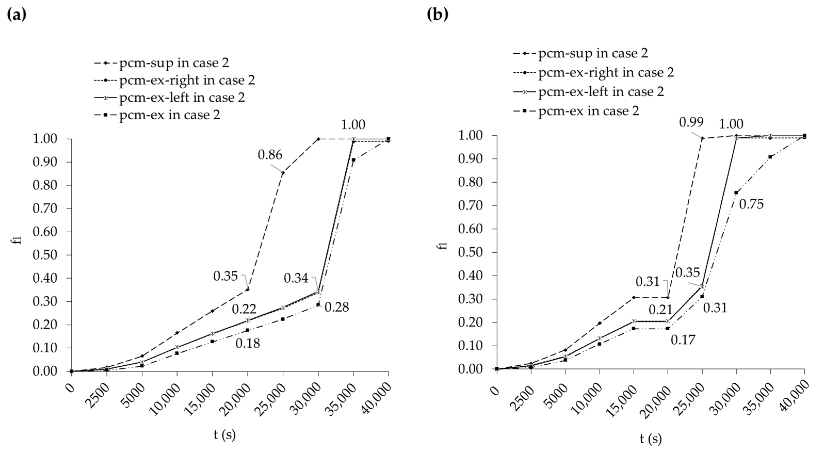 Energies 18 00848 g027
