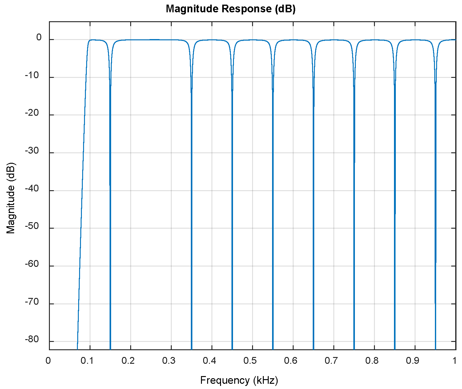 Energies 18 00853 g005