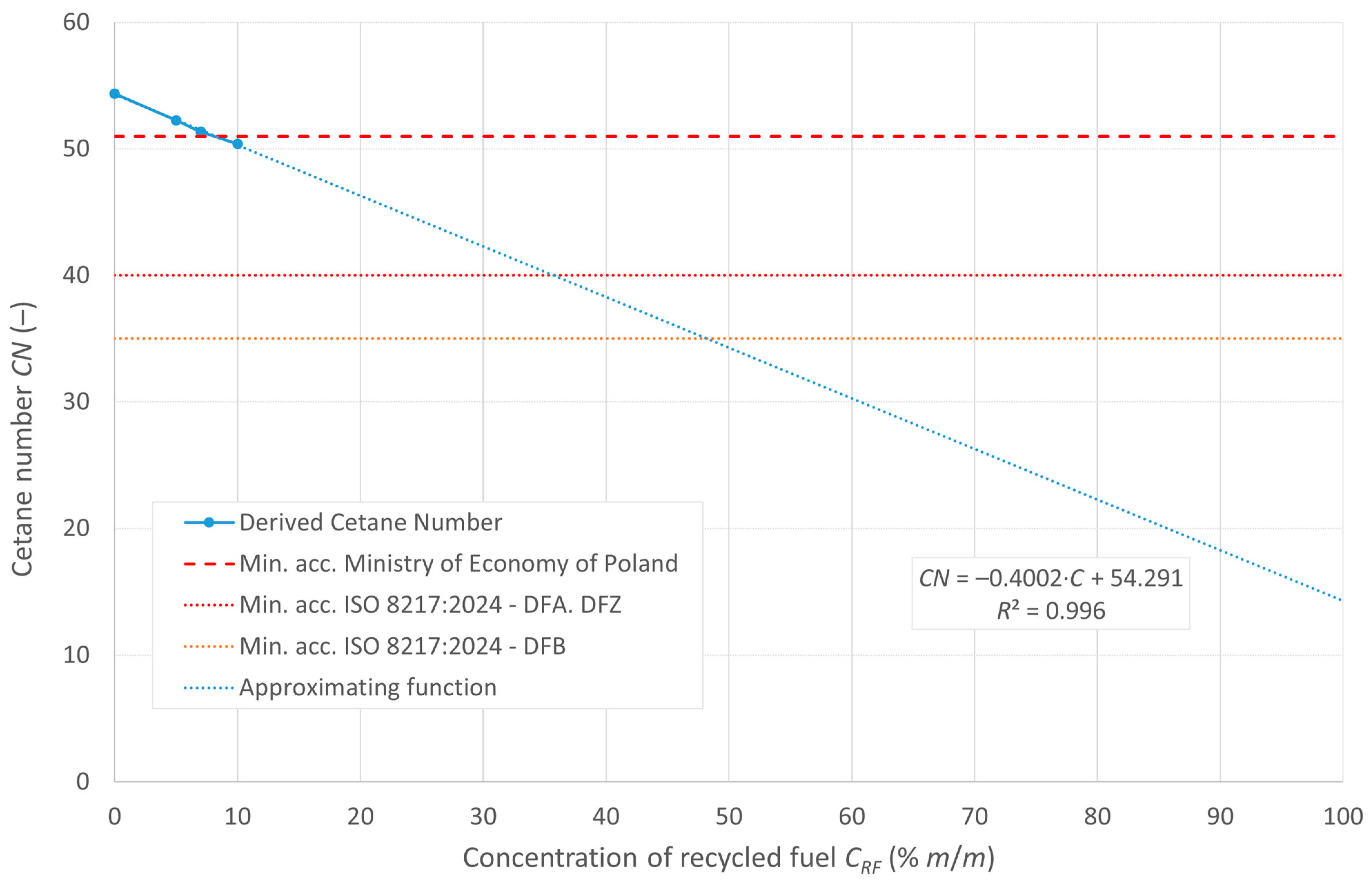 Energies 18 00860 g005