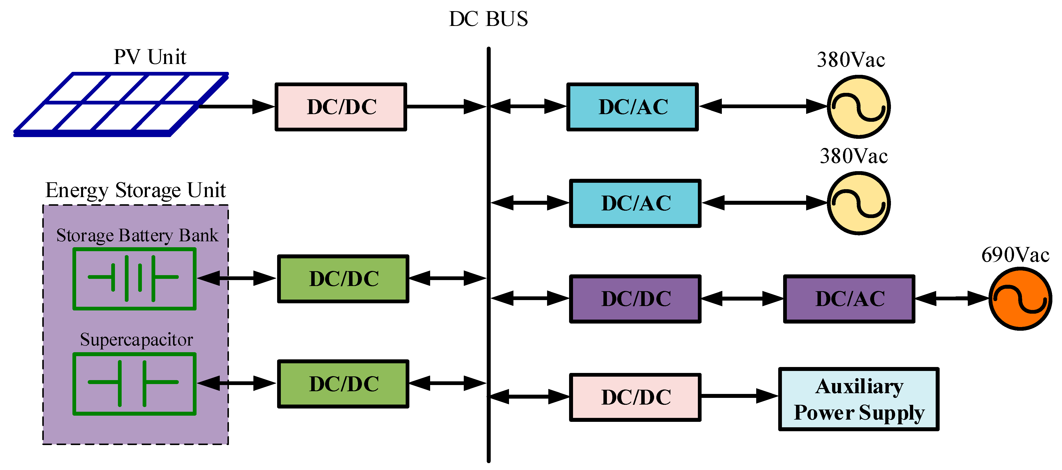 Energies 18 00866 g001