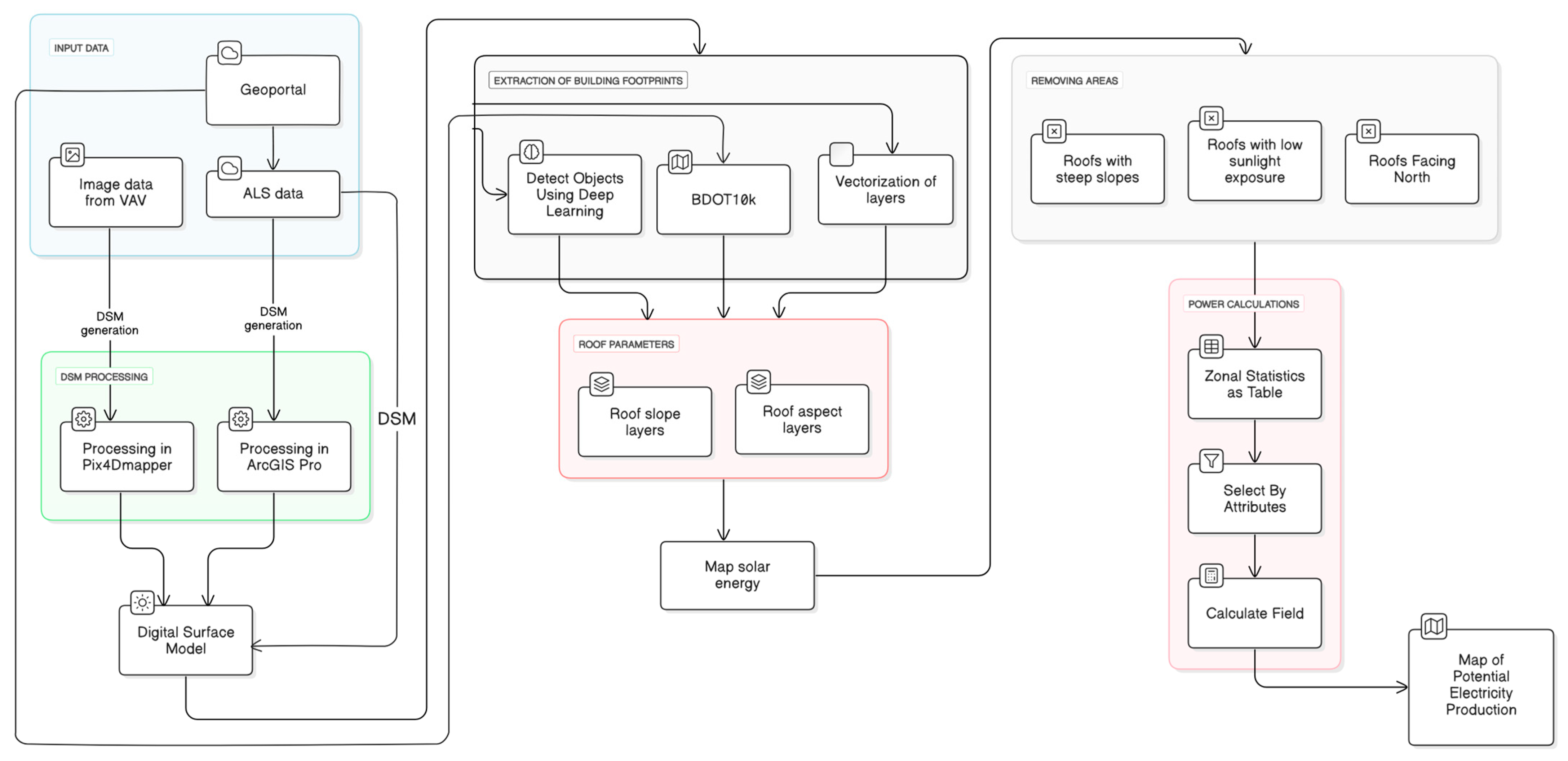 Energies 18 00868 g002