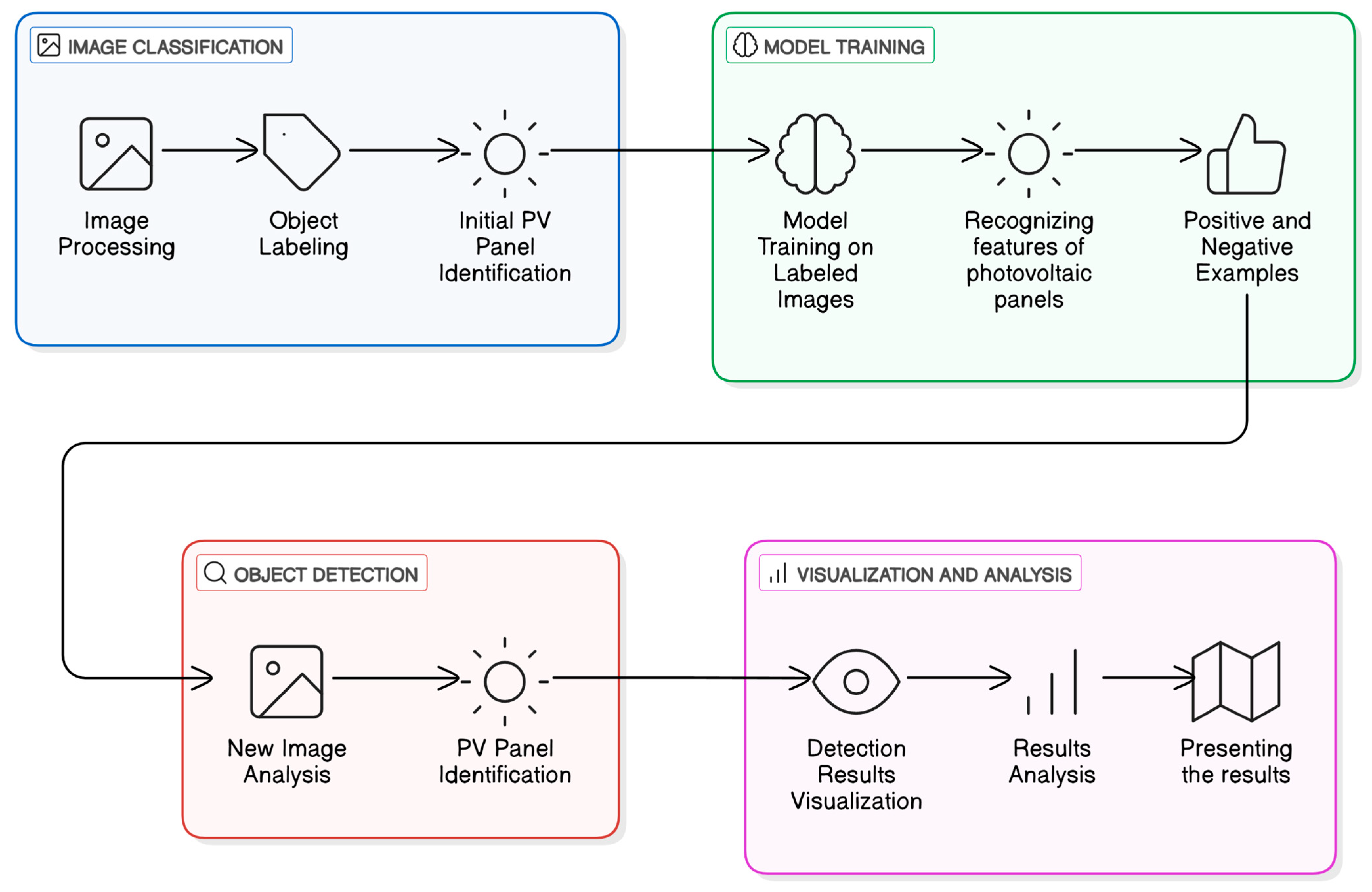 Energies 18 00868 g003